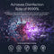 Digital illustration shows bacteria and viruses destroyed by UV-C Ultraviolet Light - 2 GPM, highlighting 99.99% chemical-free disinfection for water treatment; icons indicate removal of E. coli, cysts, and fungi with this advanced undersink UV system.