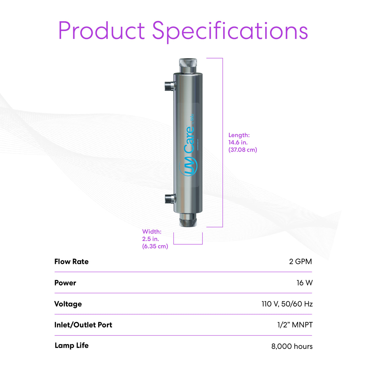 A diagram of the UV-C Ultraviolet Light - 2 GPM, a cylindrical stainless steel undersink UV system, shows labeled inlet/outlet ports and specs like flow rate, power, voltage, port size, lamp life—for chemical-free water treatment.