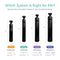 The Whole House Water Softener System for 2-3 bathrooms features a 32,000 grain capacity.