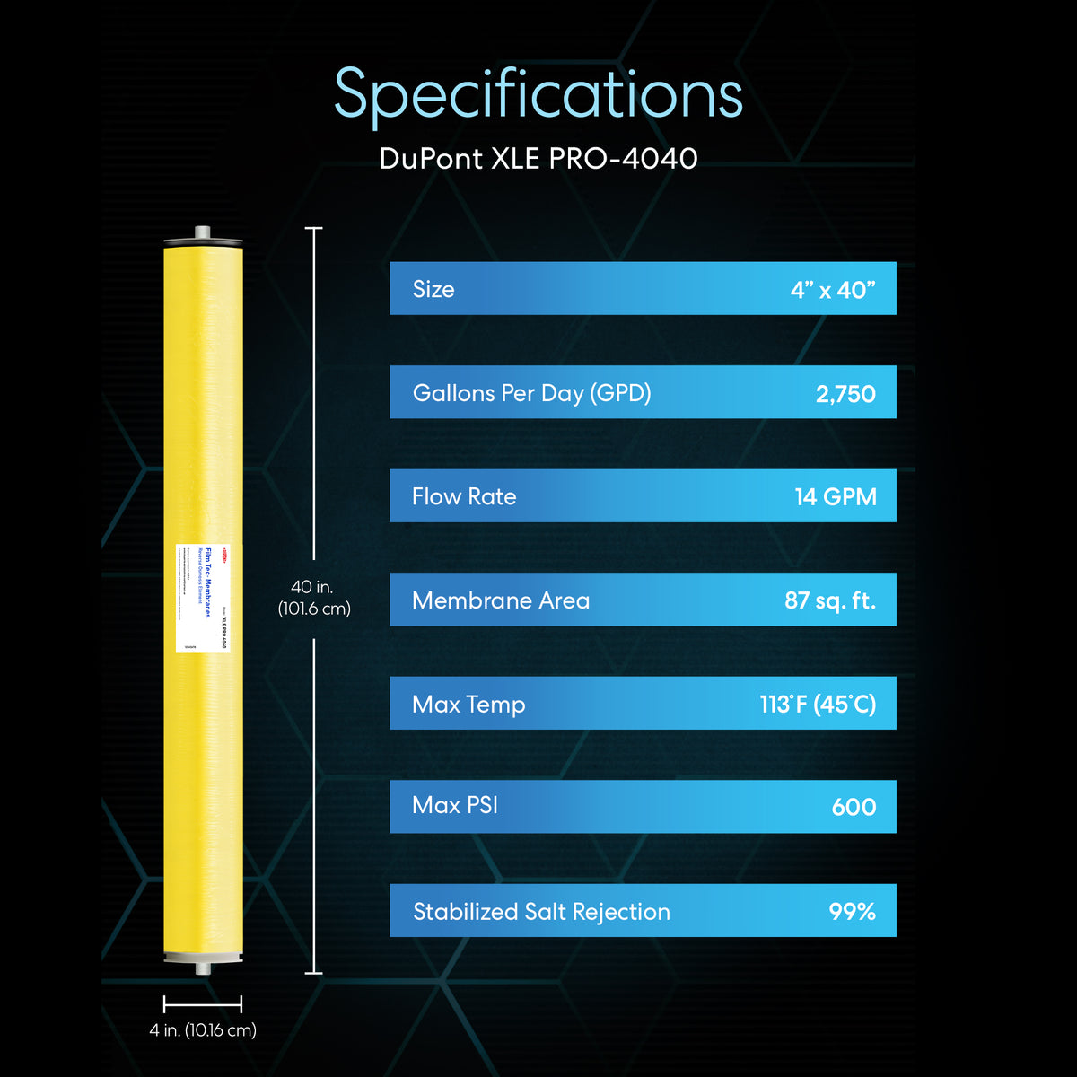 The DuPont FilmTec Commercial Reverse Osmosis Membrane 2750 GPD is a yellow cylinder with blue text, featuring molecular-level purification for purified water.