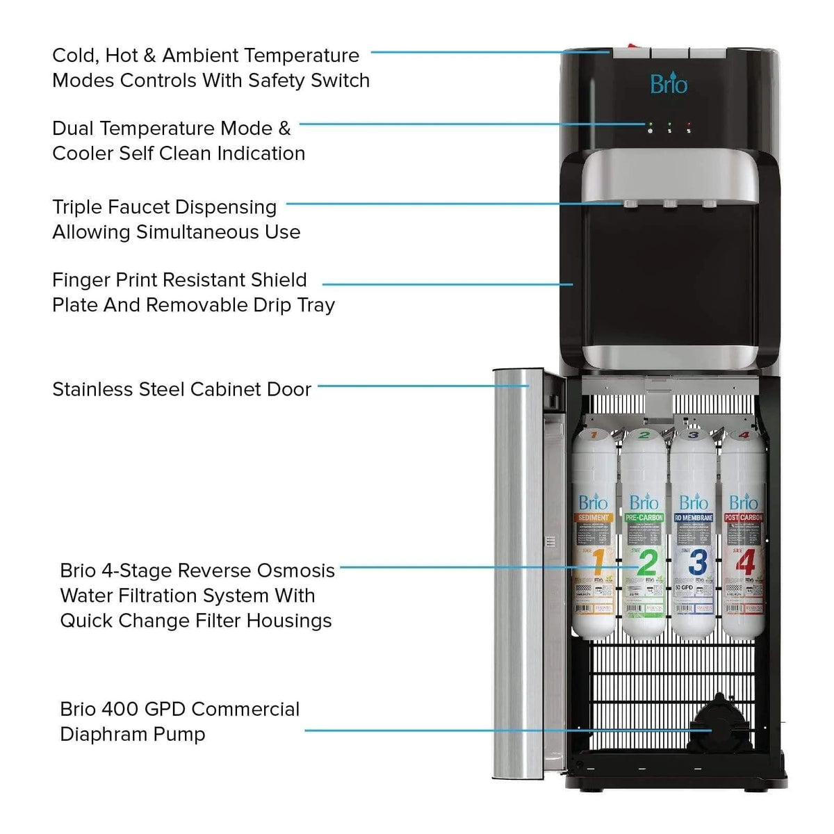 Bottleless water coolers that are easy to install- with NSF Filters –  Avalon US