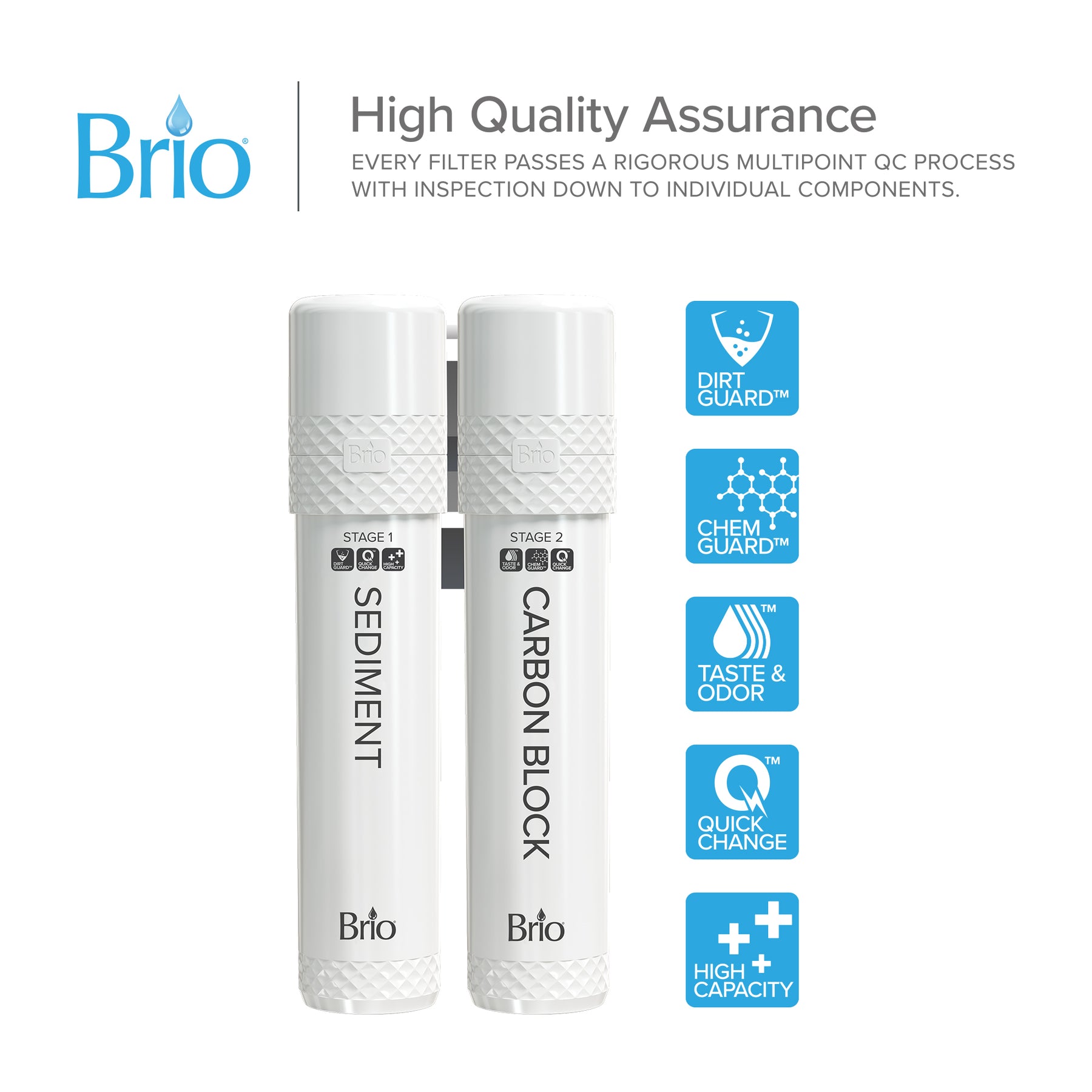 The Brio 2-Stage Filter Kit – UVF2-1500 Models includes a sediment and a carbon block filter. Icons highlight features: dirt removal, chemical guard, taste & odor improvement, quick change design, and high capacity performance.