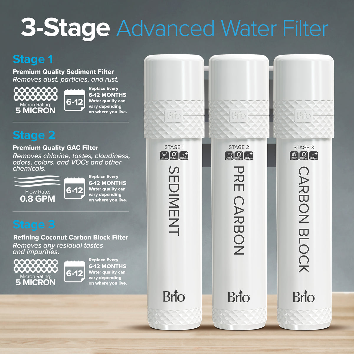 Brio Filter UVF3 Models – 3-Stage Kit