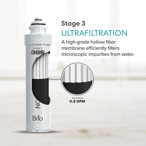 Brio 4-Stage Filter Kit – UVF4 Models