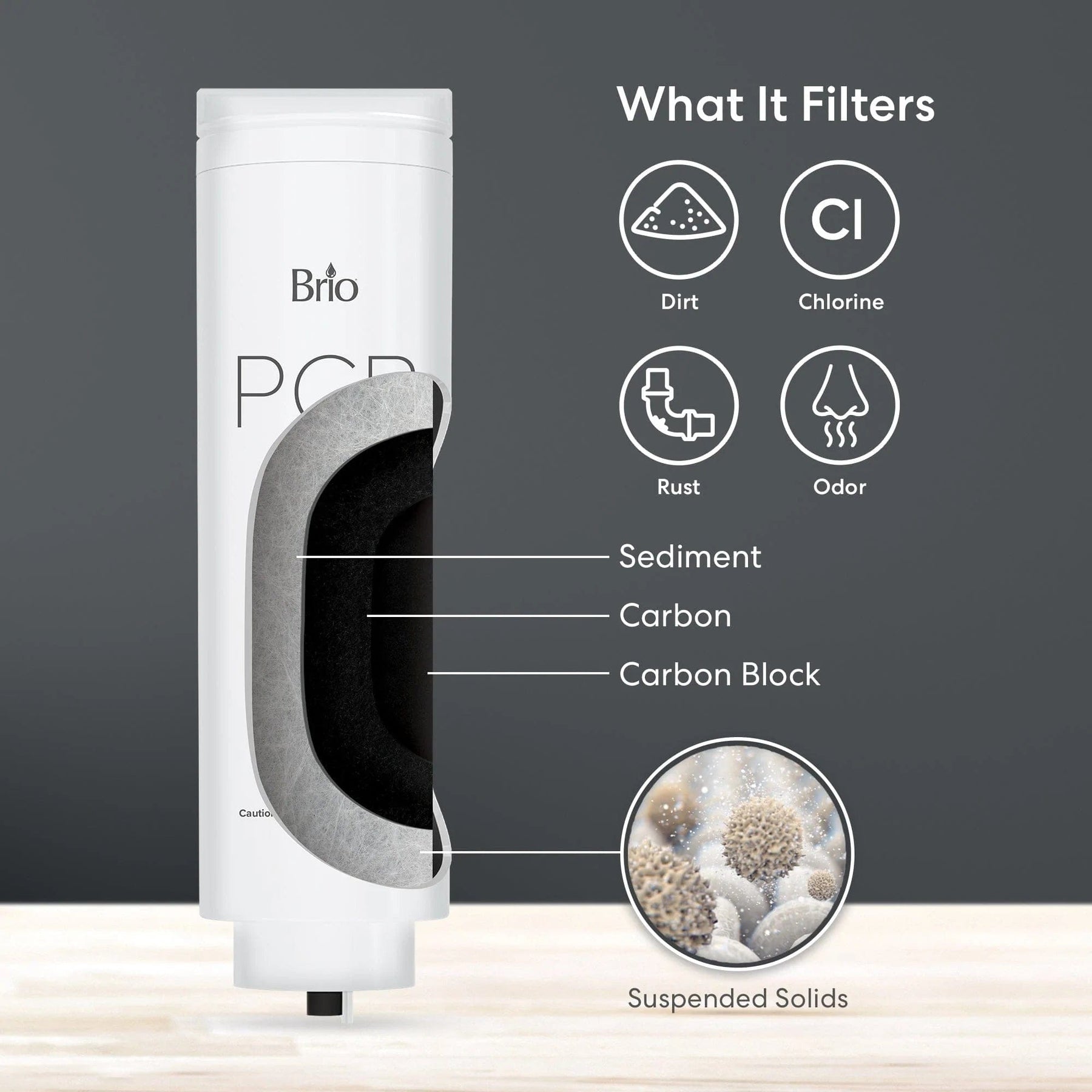 A Brio PCB 3-Stage Filter – TROE600COL diagram shows sediment, activated carbon, and carbon block layers. Icons highlight removal of chlorine, dirt, rust, odor; an inset shows filtered suspended solids. Text: What It Filters.