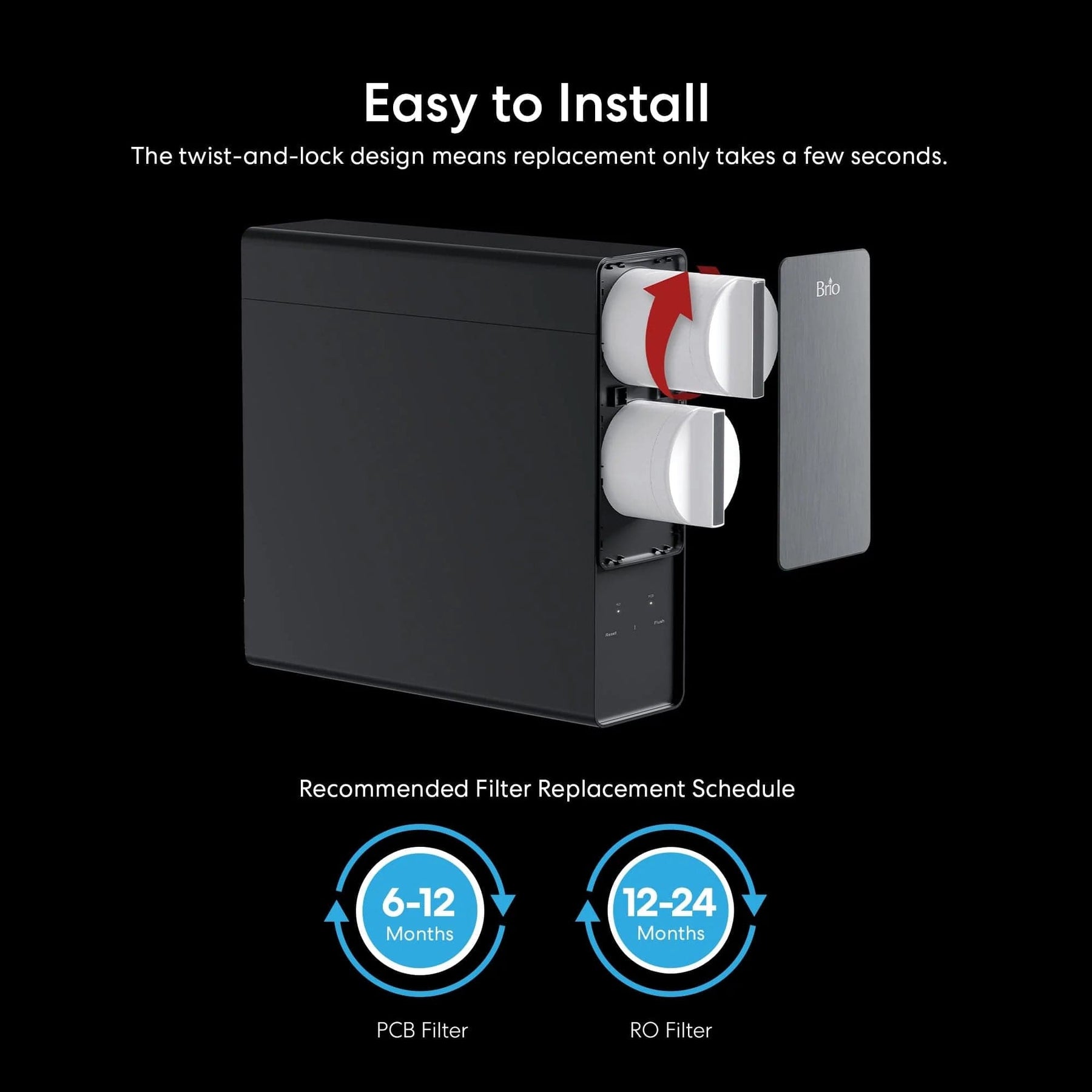 The Brio RO Membrane Filter 800GPD- TROE800COL is a black water filtration unit with two white twist-and-lock cylindrical filters, offering 800 GPD capacity and TDS reduction. PCB filter lasts 6-12 months; RO filter, 12-24 months.