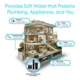 Whole House Water Softener System - 60000 Grains - 12" x 52"