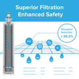 Filtro de refrigerador Brio 6019A - Compatible con GE RPWF, RWF1063, RWF3600A, WSG-4, DWF-36, R-3600, MPF15350 