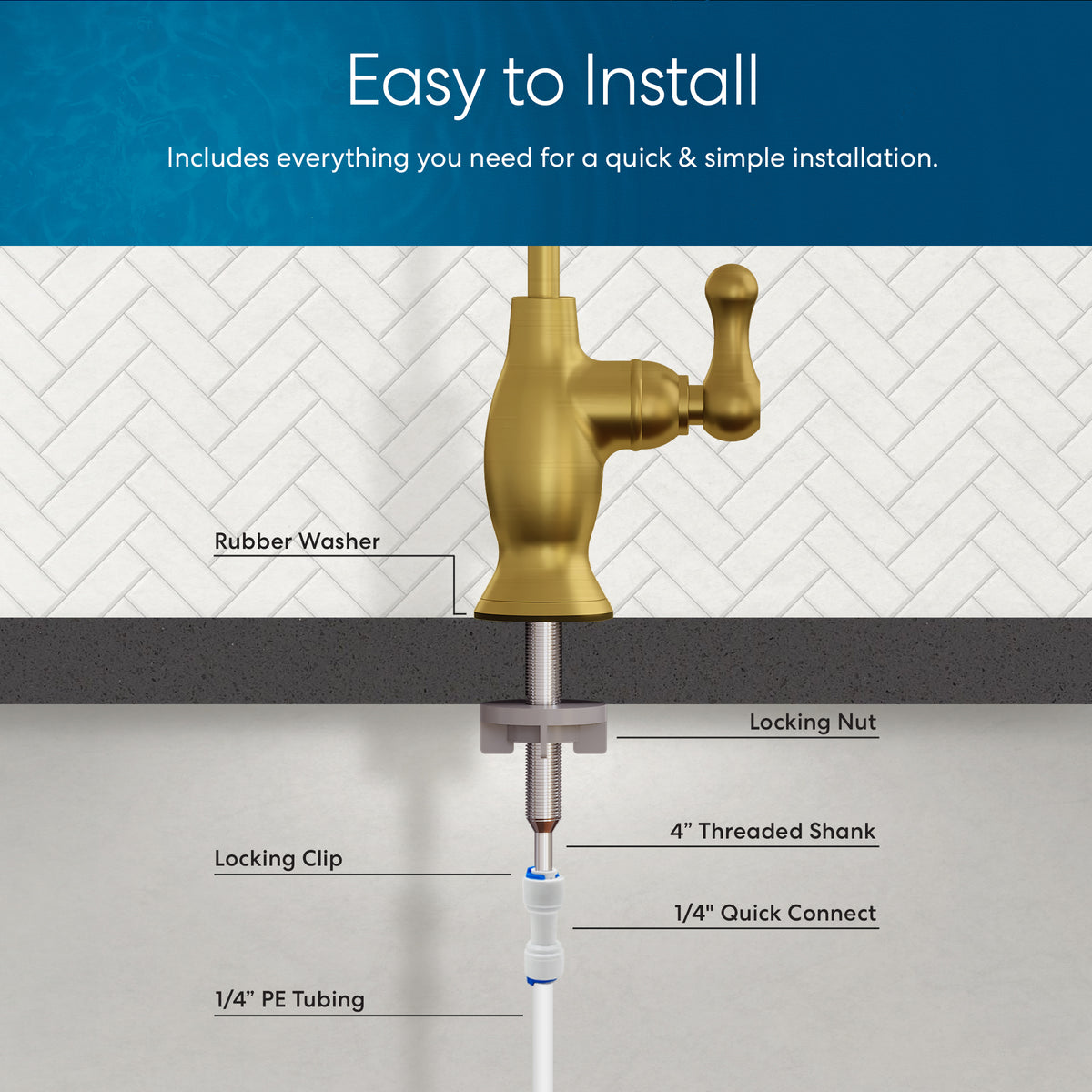 The diagram shows a Curvy Classic Series Water Faucet - Brushed Gold installed through a countertop, with labeled parts: rubber washer, locking nut, 4" threaded shank, locking clip, 1/4" quick connect, and 1/4" PE tubing.