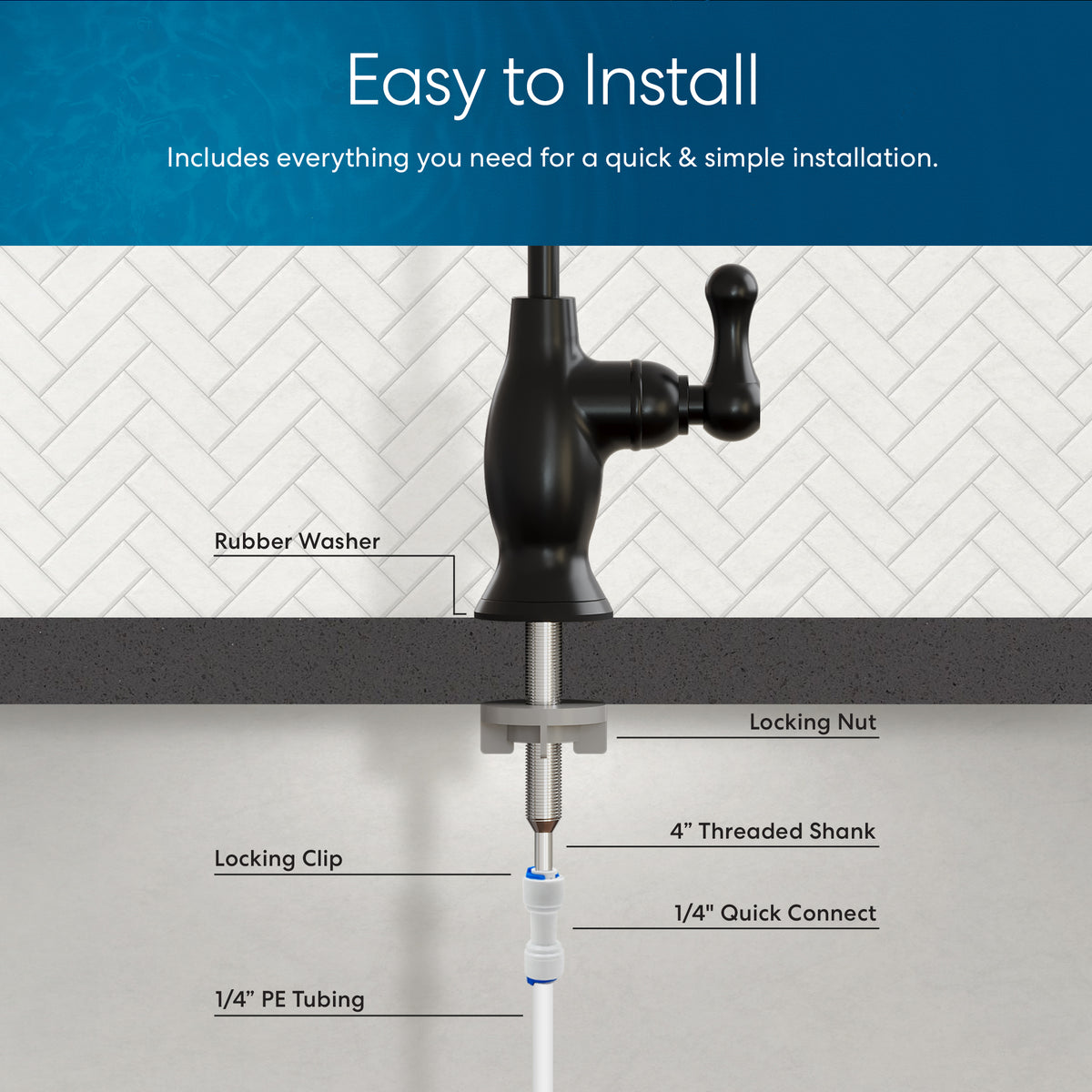 Diagram showing a Classic Series Water Faucet - Matte Black, an easy-to-install lead-free stainless steel RO faucet with labeled parts: rubber washer, locking nut, 4” threaded shank, locking clip, 1/4” quick connect, and PE tubing under a countertop.