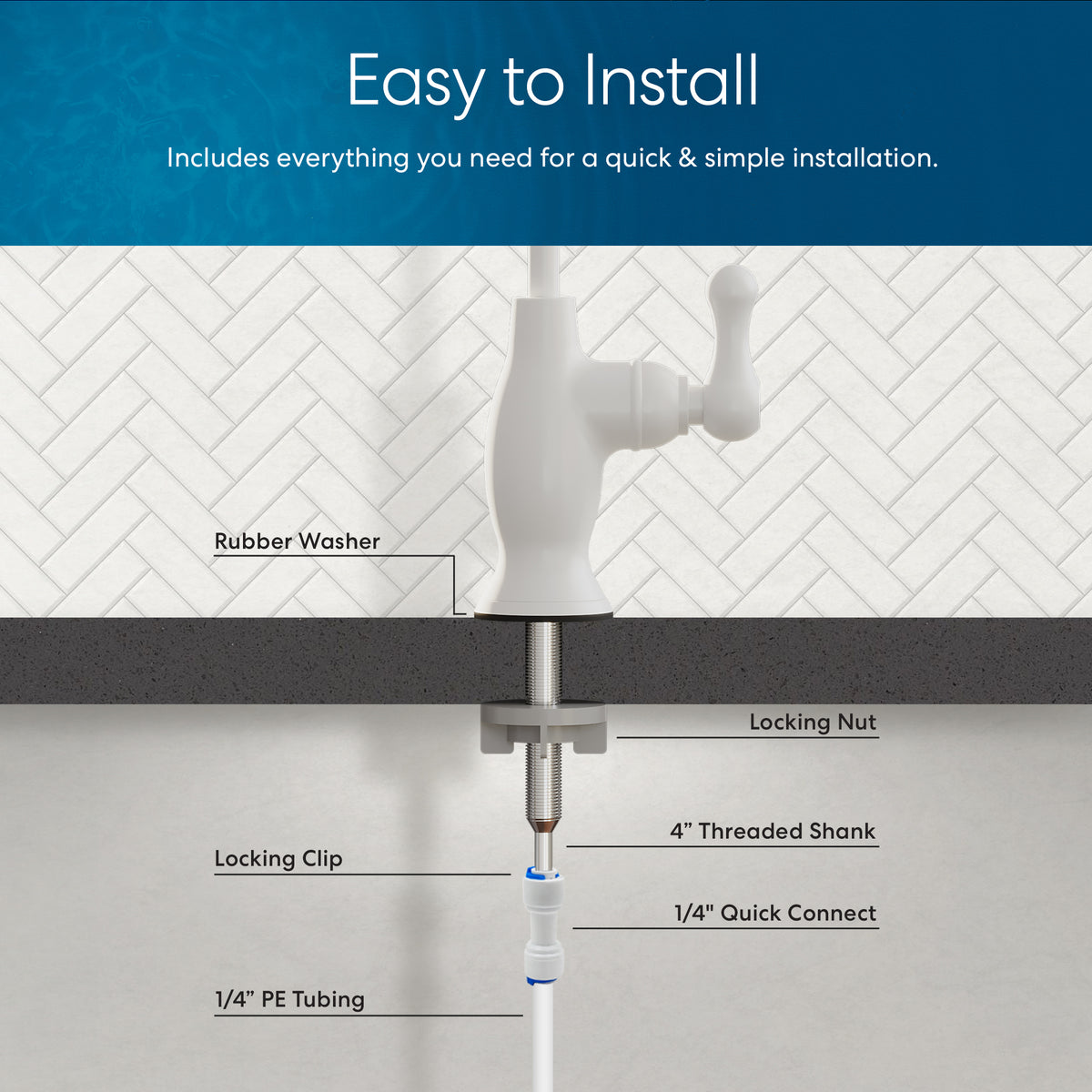 Diagram showing the installation of the Curvy Classic Series Water Faucet-White with labeled parts: rubber washer, locking clip, locking nut, 4" threaded shank, 1/4" quick connect, and 1/4" PE tubing beneath a countertop.