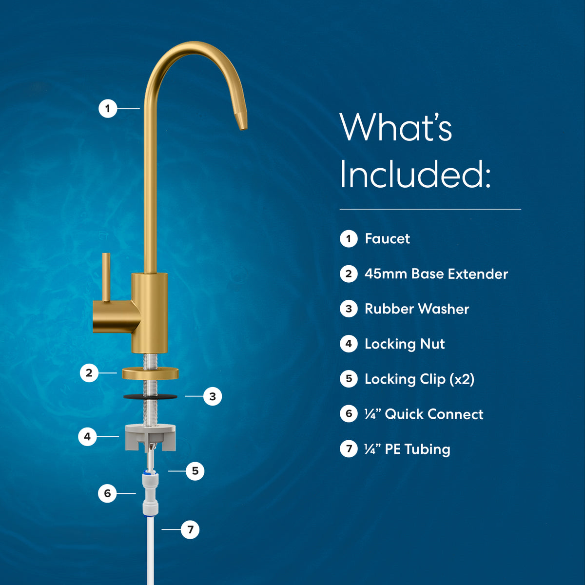 A diagram of the Modern Series Water Faucet - Brushed Gold with labeled parts: faucet, 45mm base extender, rubber washer, locking nut, two locking clips, 1/4 quick connect, and 1/4 PE tubing. Text: What’s Included—item list for your reverse osmosis faucet.