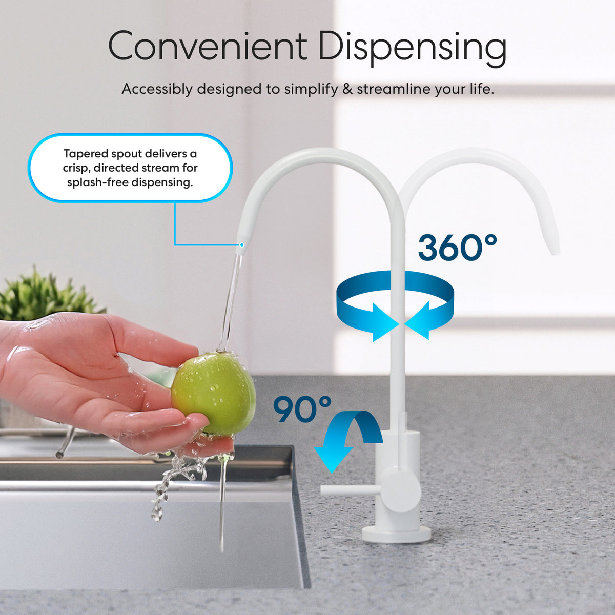 A person rinses a green apple under the Modern Series Water Faucet - White. One dual spout pours water as blue arrows show 360° spout rotation and 90° lever movement. Text highlights splash-free dispensing.