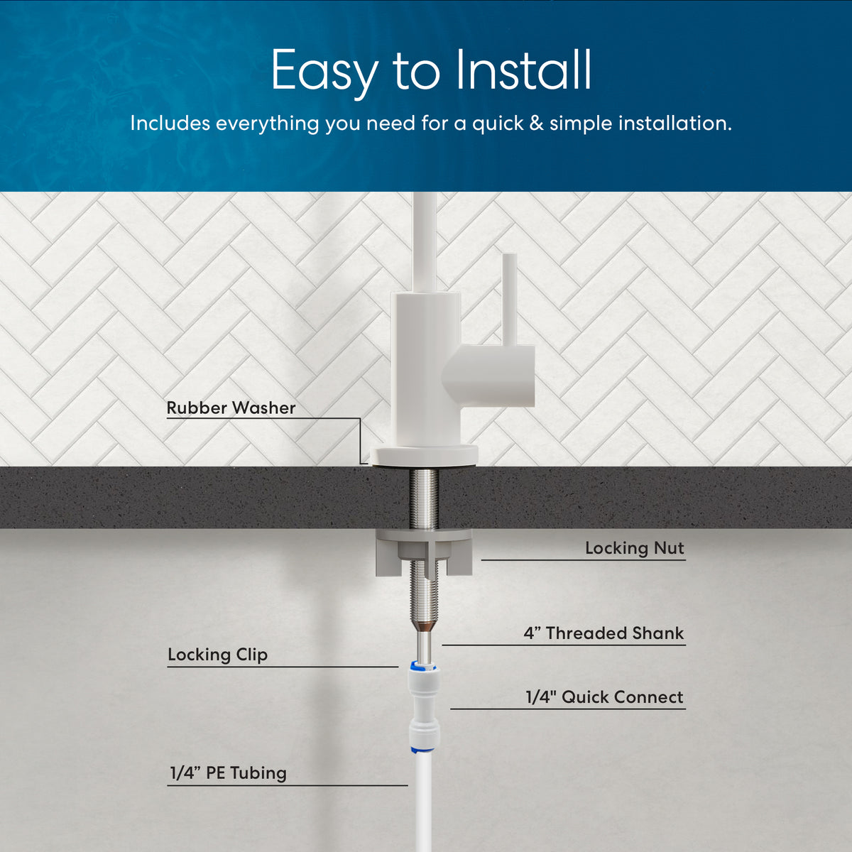 Cross-section diagram of the Modern Series Water Faucet - White installation, with labeled parts: rubber washer, locking clip, locking nut, 4" threaded shank, 1/4" quick connect, and 1/4" PE tubing against a tile backsplash.