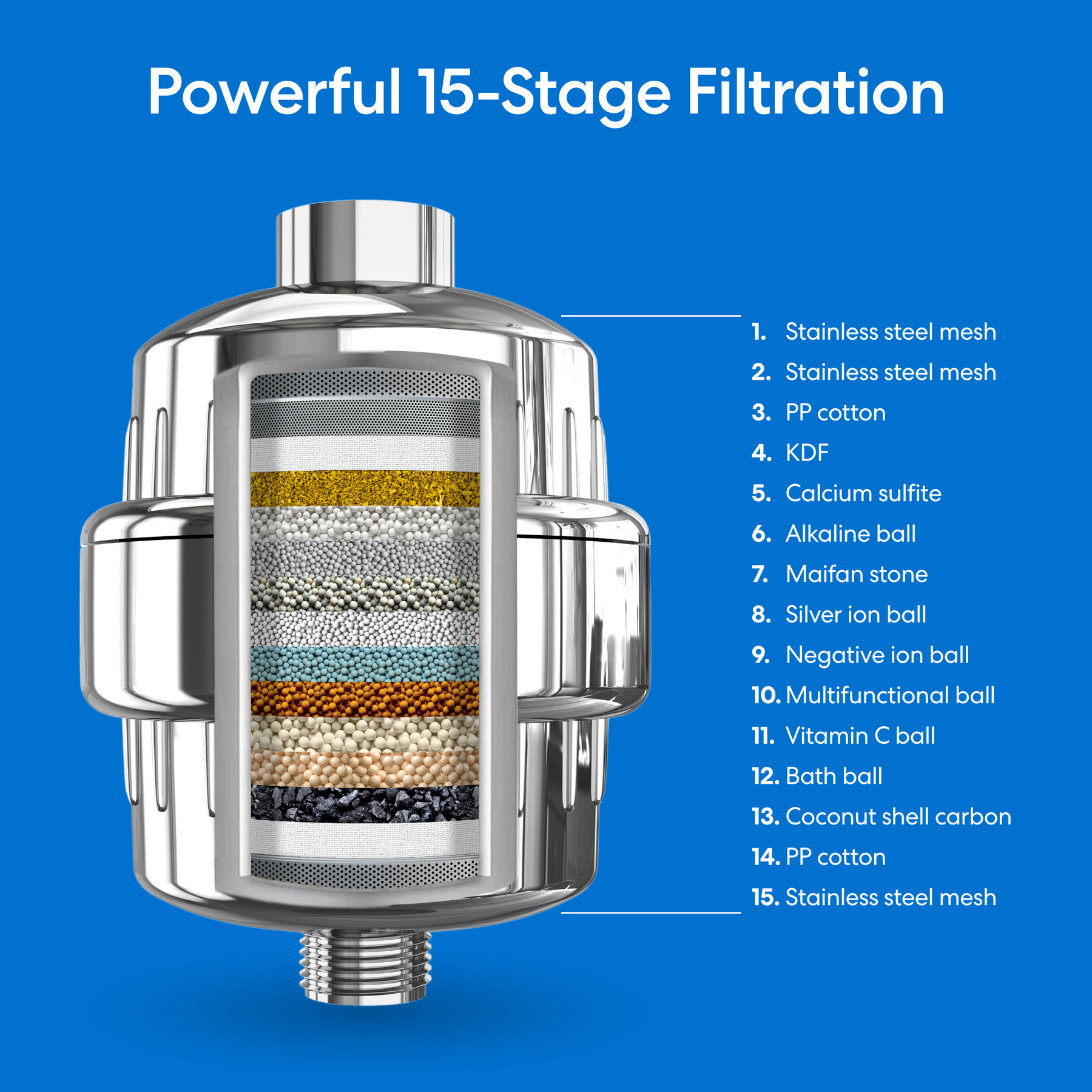 15 Stages of Filtration Brio Shower Filter