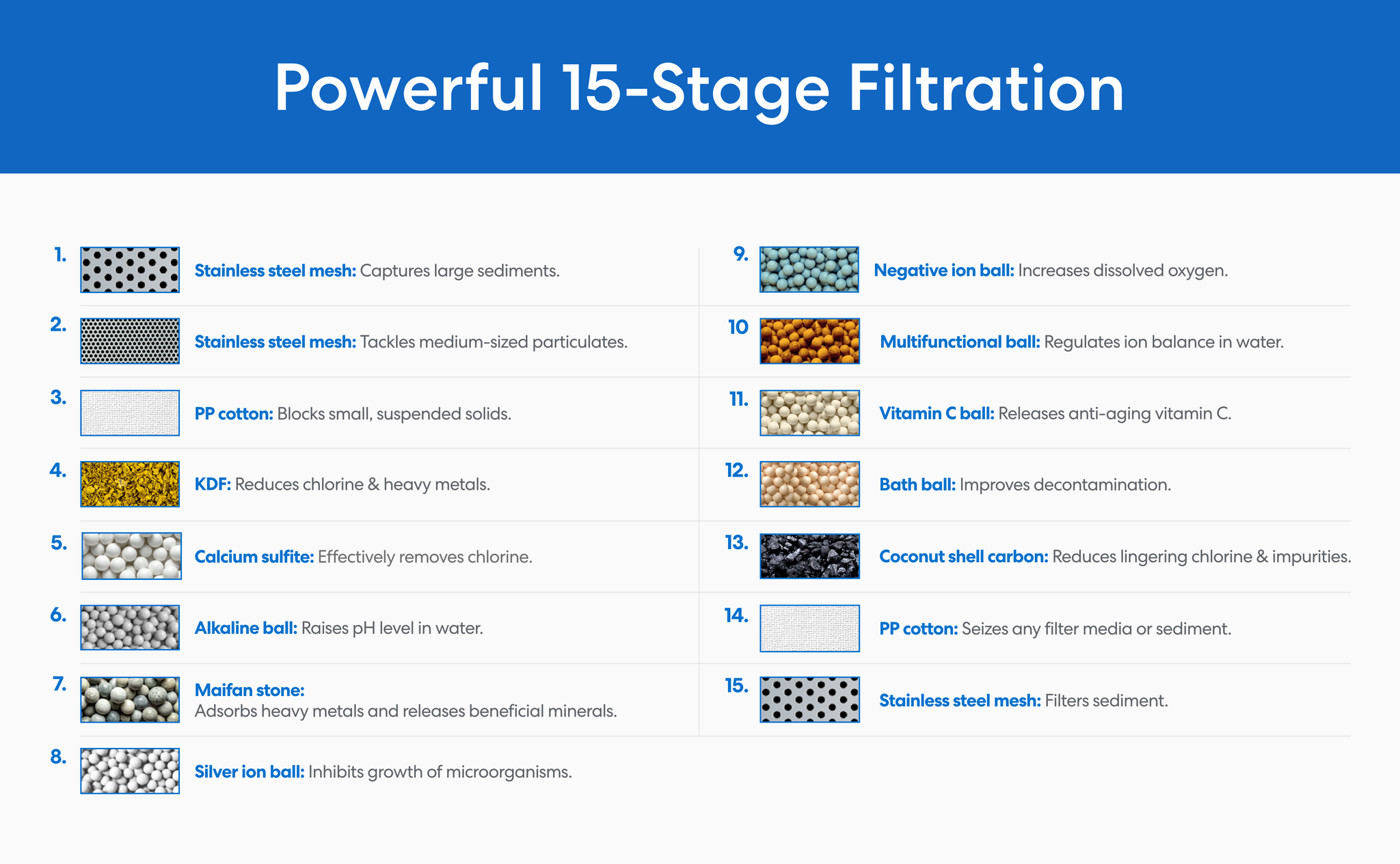 Brio Shower Filter 15 Stages Explained