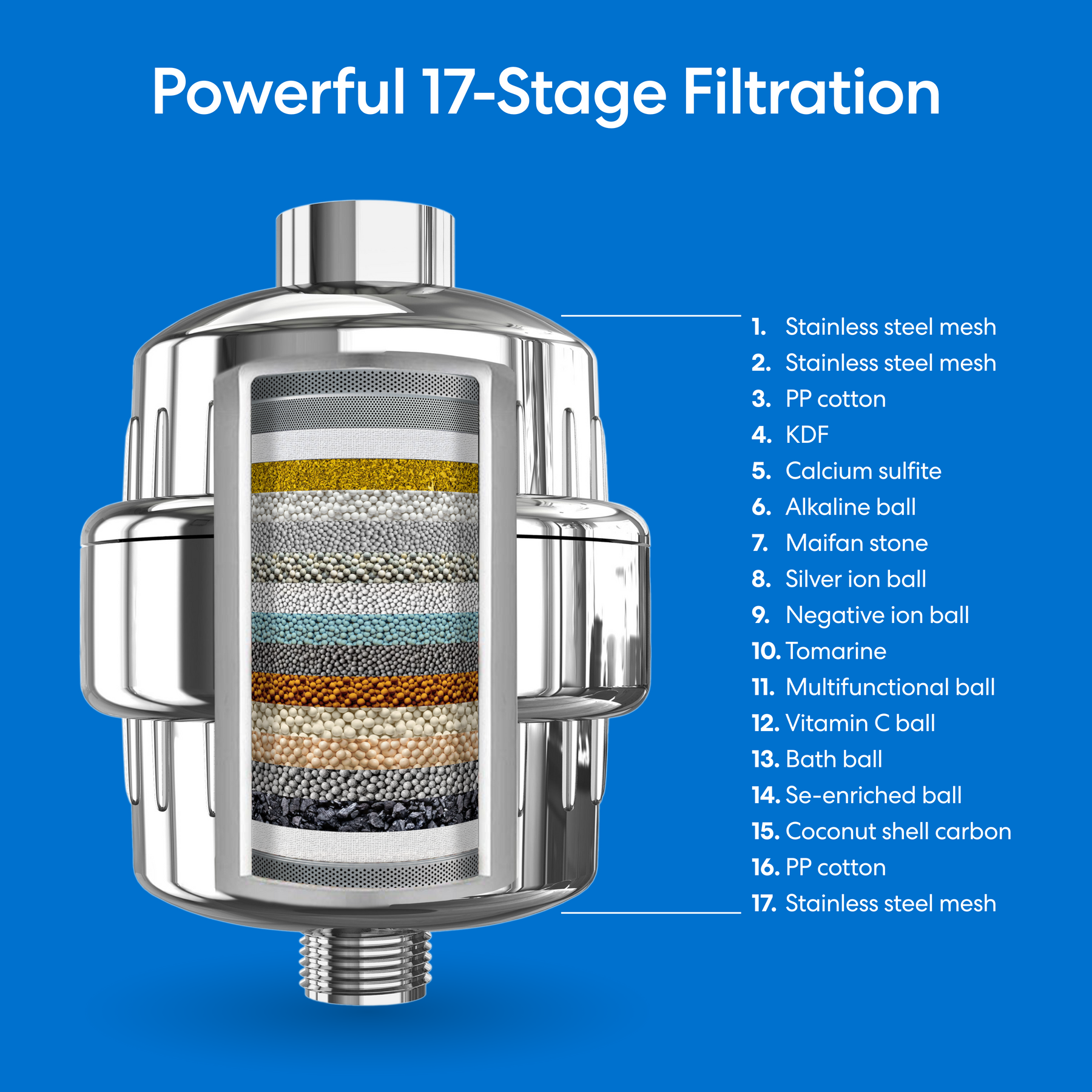 Brio 17-Stage High Output Shower Filter