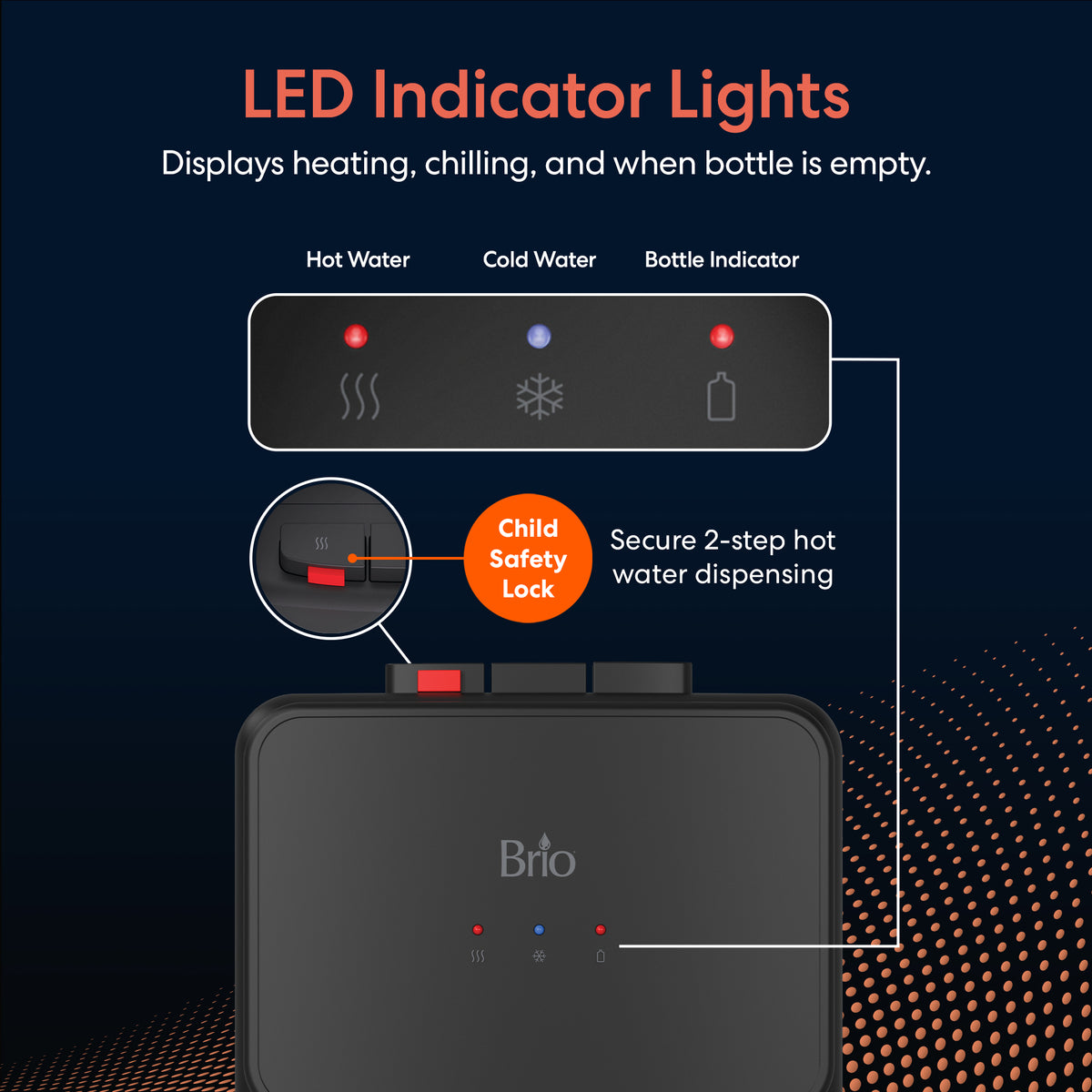 Diagram of the Bottom Load Water Cooler - 130 Series featuring LED indicators for hot, cold, and bottle status, plus a labeled child safety lock for safe hot water dispensing on this tri-temperature dispenser.