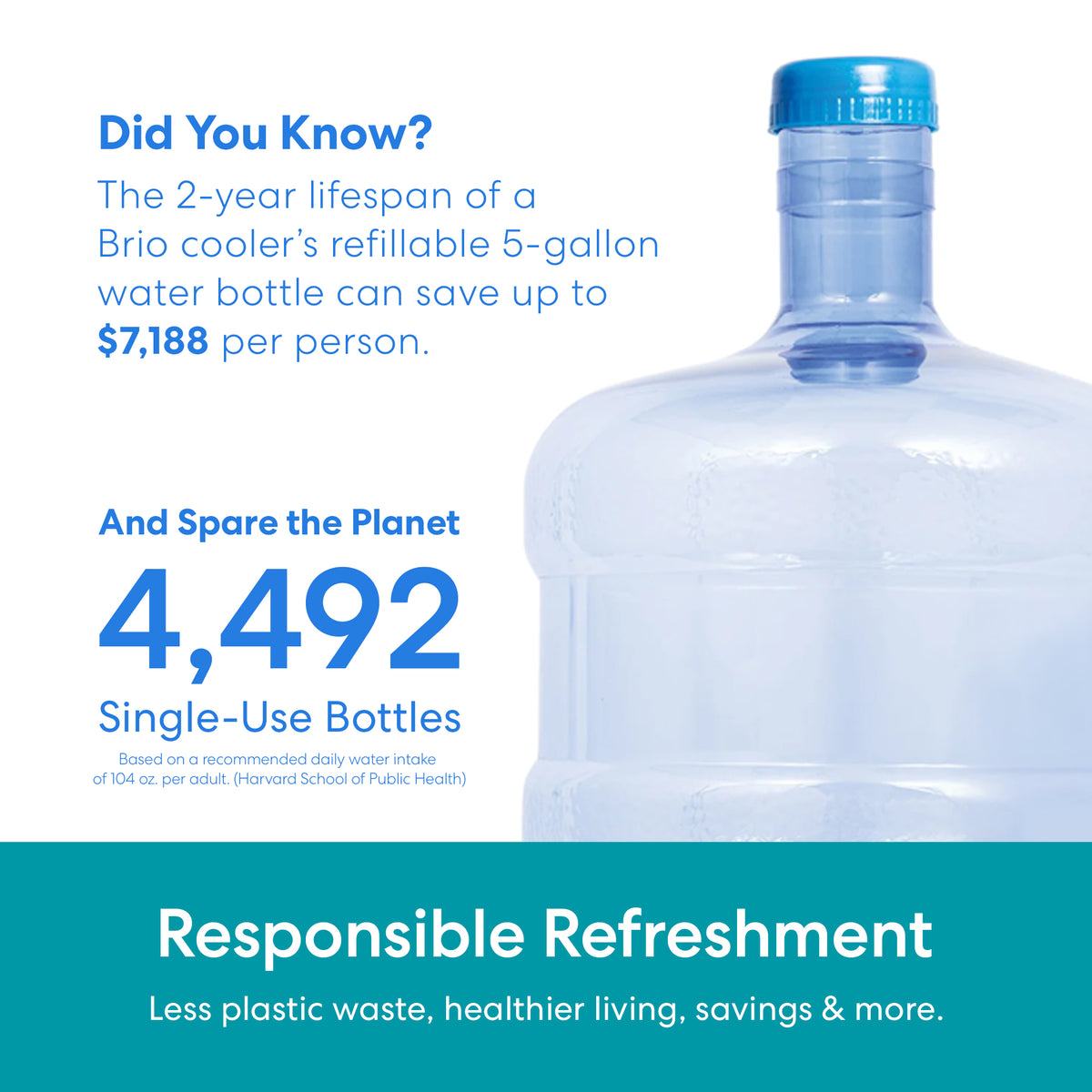 A large refillable 5-gallon bottle sits atop the Stainless Steel Bottom Load Tri Temperature Water Cooler - 425 Series. Use for 2 years to save $7,188/person and eliminate 4,492 single-use bottles with eco-friendly tri-temp refreshment.