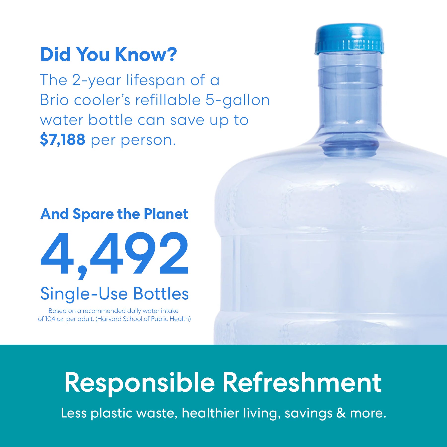 The Brio 425 Tri-Temperature Black Bottom Load Water Cooler, paired with a 5-gallon refillable bottle, saves up to $7,188 and replaces 4,492 single-use bottles in two years—enjoy eco-friendly hydration and great value.
