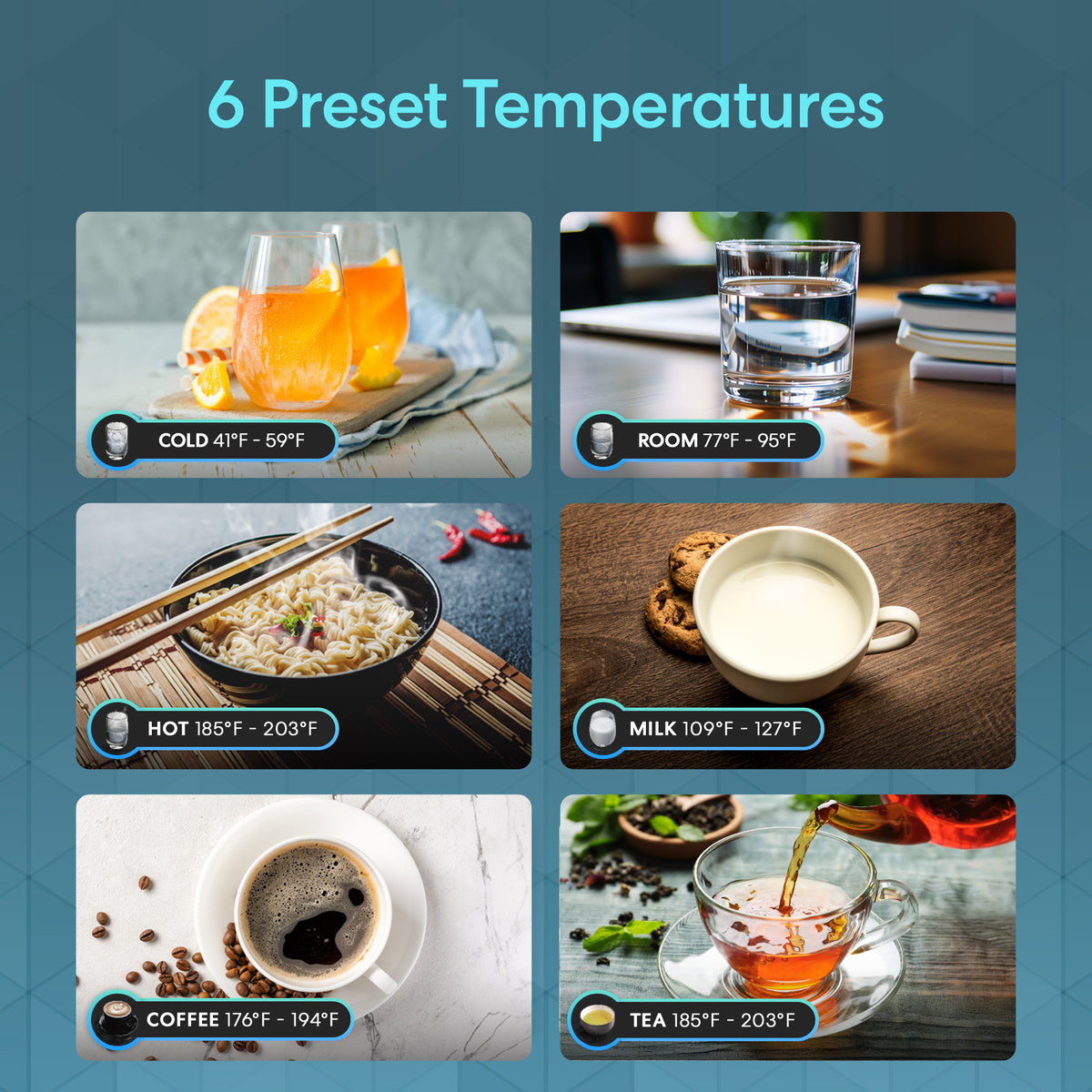 Six labeled images display preset temperatures for drinks—cold, room, hot, milk, coffee, and tea—each featuring corresponding temperature ranges and drink photos on a blue background. The graphics emphasize the versatility of the Reverse Osmosis Countertop Water Dispenser - Q20 with its refillable tank and advanced 3-stage reverse osmosis filtration system.