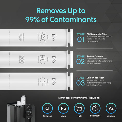 Brio Q20 Reverse Osmosis Countertop Water Dispenser