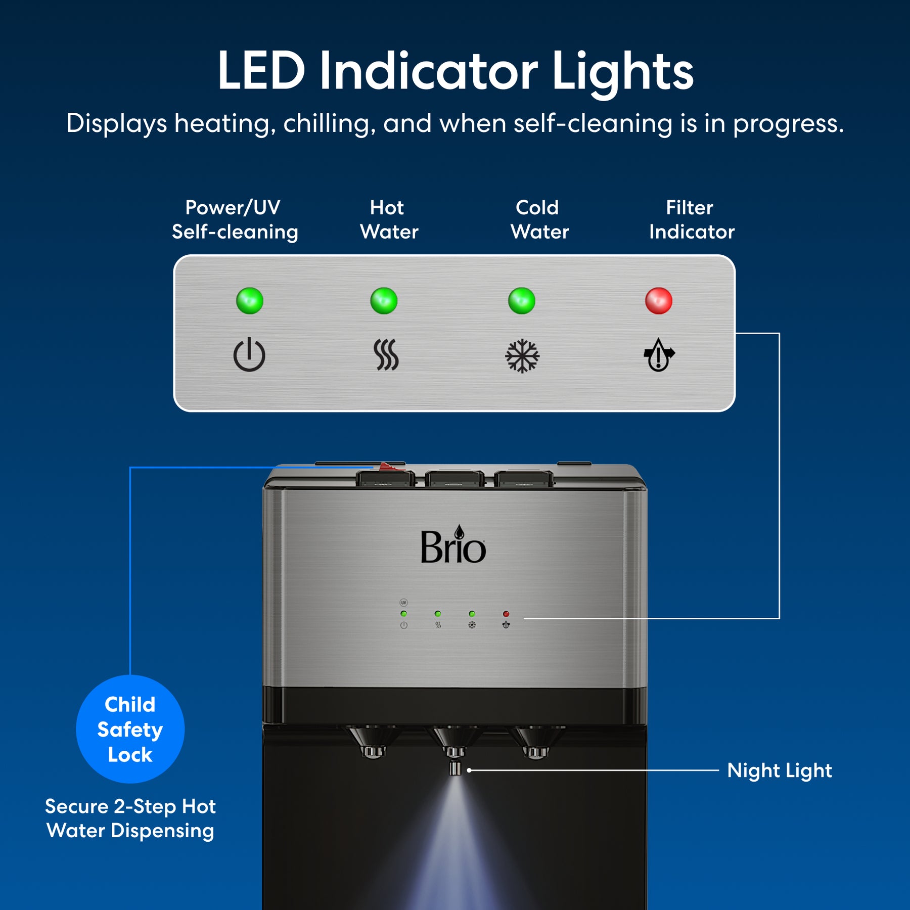 Features of a Brio 520 Series countertop water dispenser including night light, temperature settings and child safety lock.
