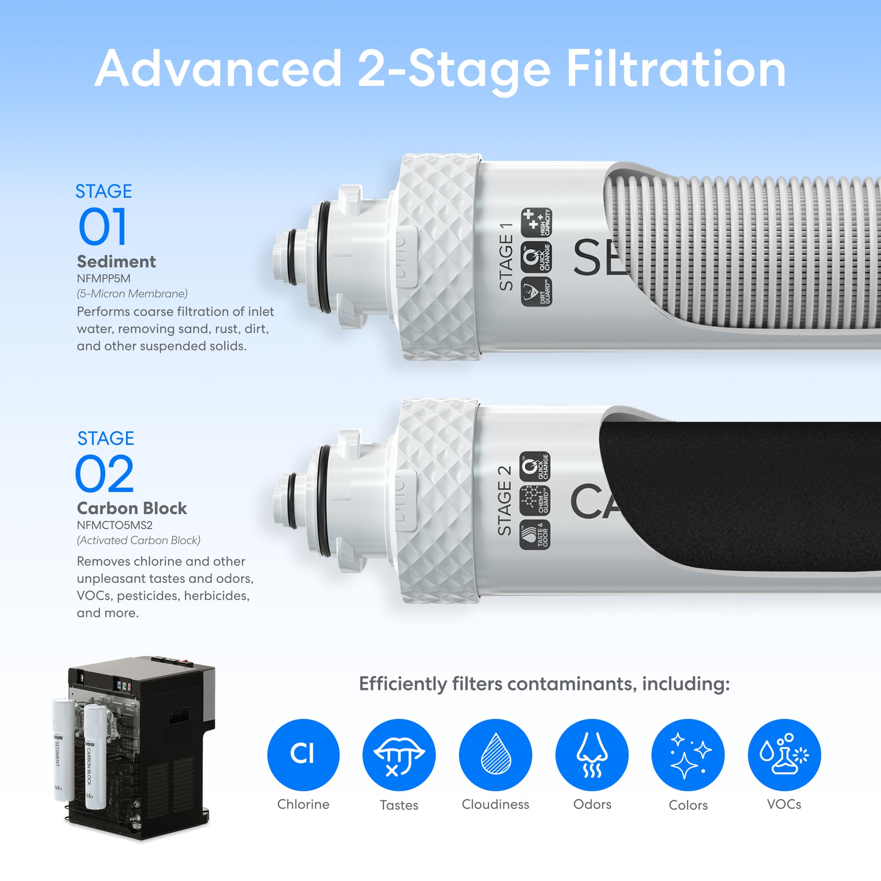 Seditment and carbon block filters for the Brio 520 Series countertop water dispenser including icons showing contaminants removed.
