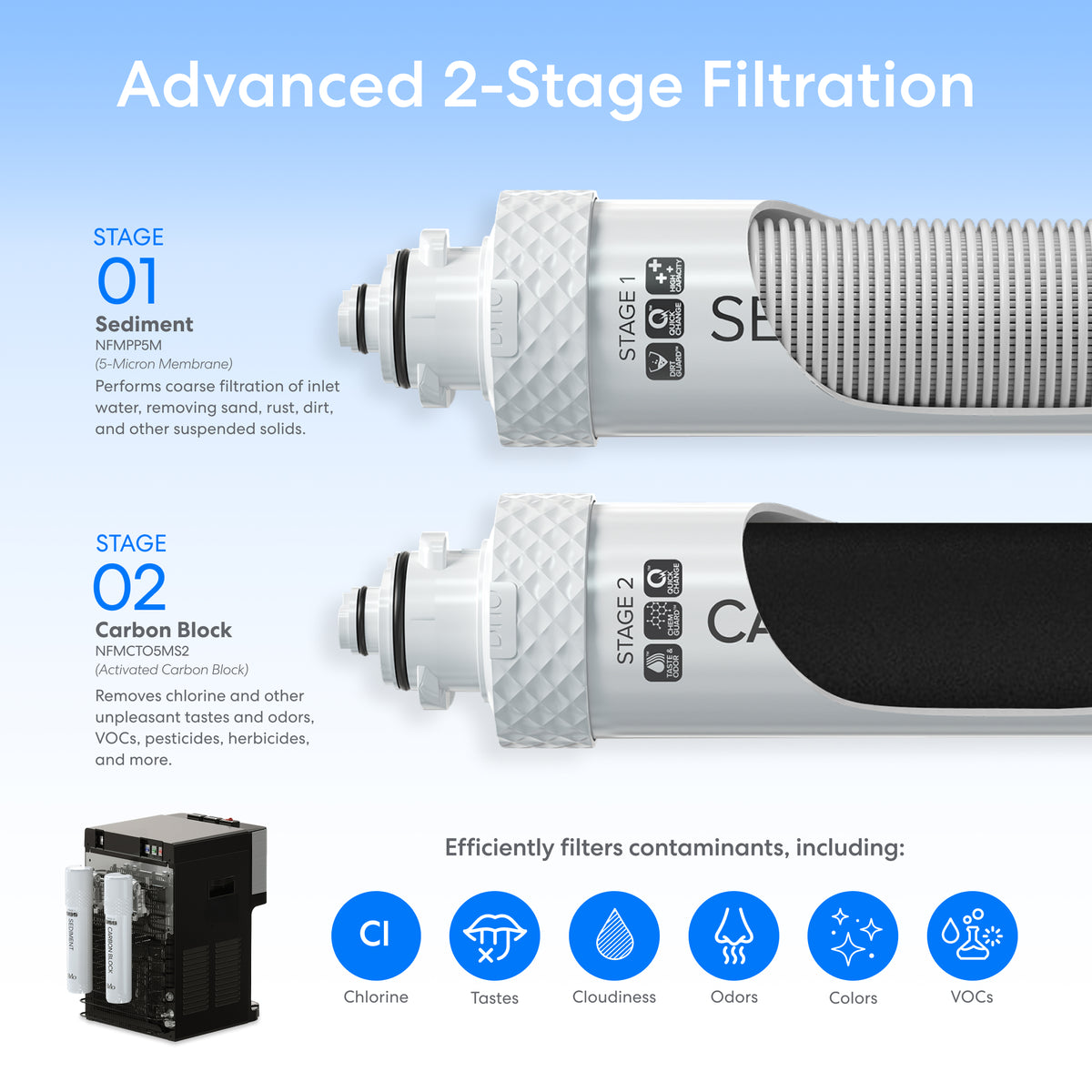 Two water filters with cutaway views are featured for the Bottleless Countertop Water Dispenser - Model 520: one labeled Sediment, displaying a white filtering layer, and the other Carbon Block, shown with a black layer. Icons beneath indicate contaminants filtered—including chlorine, tastes, and odors. This system is ideal for use in a top load water dispenser or a hot and cold water cooler with stainless steel reservoirs, ensuring clean and refreshing hydration.