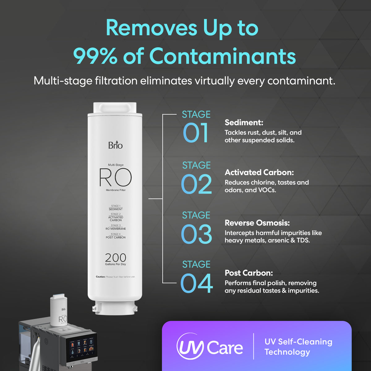 Infographic for the Reverse Osmosis Sparkling Countertop Water Dispenser - Q60 showcases a 4-stage filtration system—sediment, activated carbon, reverse osmosis, and post carbon—that removes up to 99% of contaminants. The image also features advanced UV self-cleaning technology, making it ideal for both pure water and sparkling water dispensing.