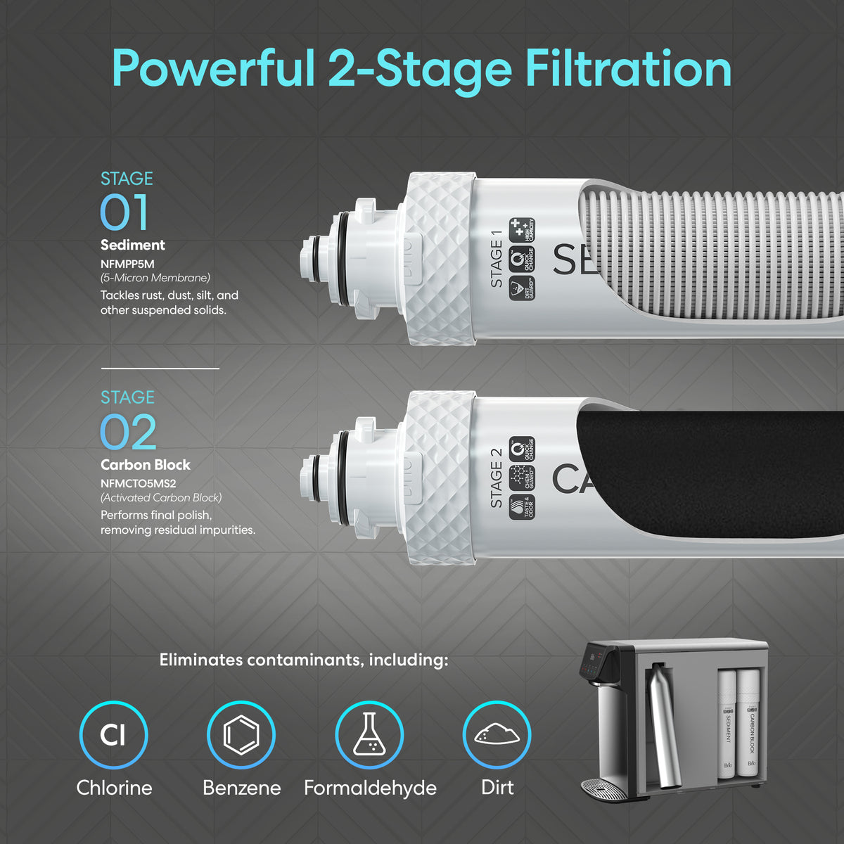Infographic of the 2-Stage Sparkling Countertop Water Dispenser - 630 Series: Stage 1 sediment filter, Stage 2 carbon block filter remove chlorine, benzene, formaldehyde, and dirt. Includes icons and a refillable 5L tank.