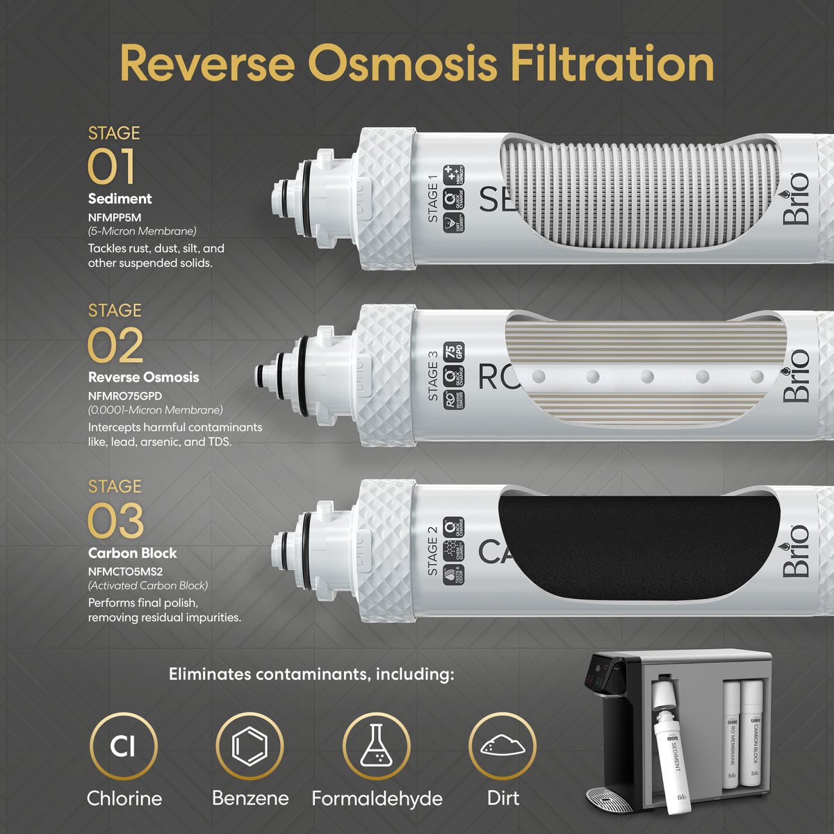 Three filter cartridges—Sediment, Reverse Osmosis, and Carbon Block—each clearly labeled with detailed descriptions and stage numbers, are presented next to the 3-Stage Reverse Osmosis Countertop Water Dispenser - 630 Series. At the bottom, icons indicate removal of contaminants such as chlorine, benzene, and dirt. The system is equipped with a convenient refillable 5L tank and efficient UV self-cleaning for added peace of mind.