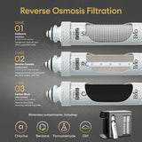 Brio 630 3-Stage Reverse Osmosis Countertop Water Dispenser