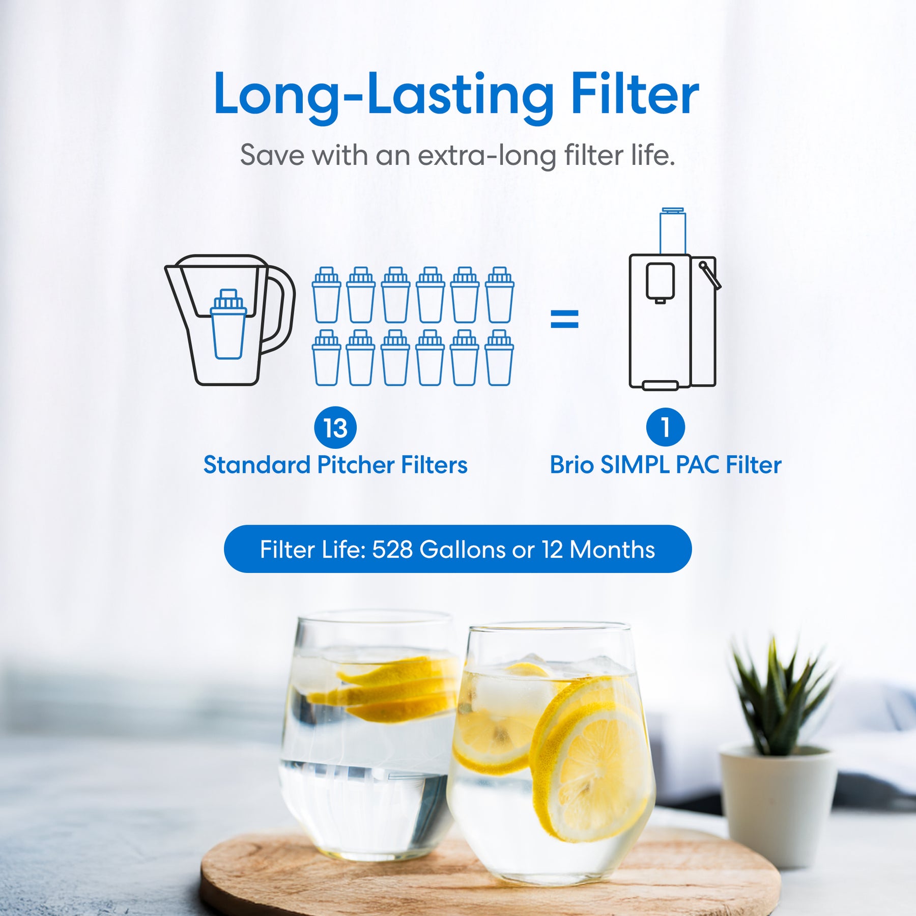 Infographic showing that one Brio SIMPL PAC filter in the [SJ] Brio SIMPL 2-Stage Countertop Water Dispenser equals 13 standard pitcher filters, lasting up to 528 gallons or 12 months. Two glasses of water with lemon slices are in the foreground.