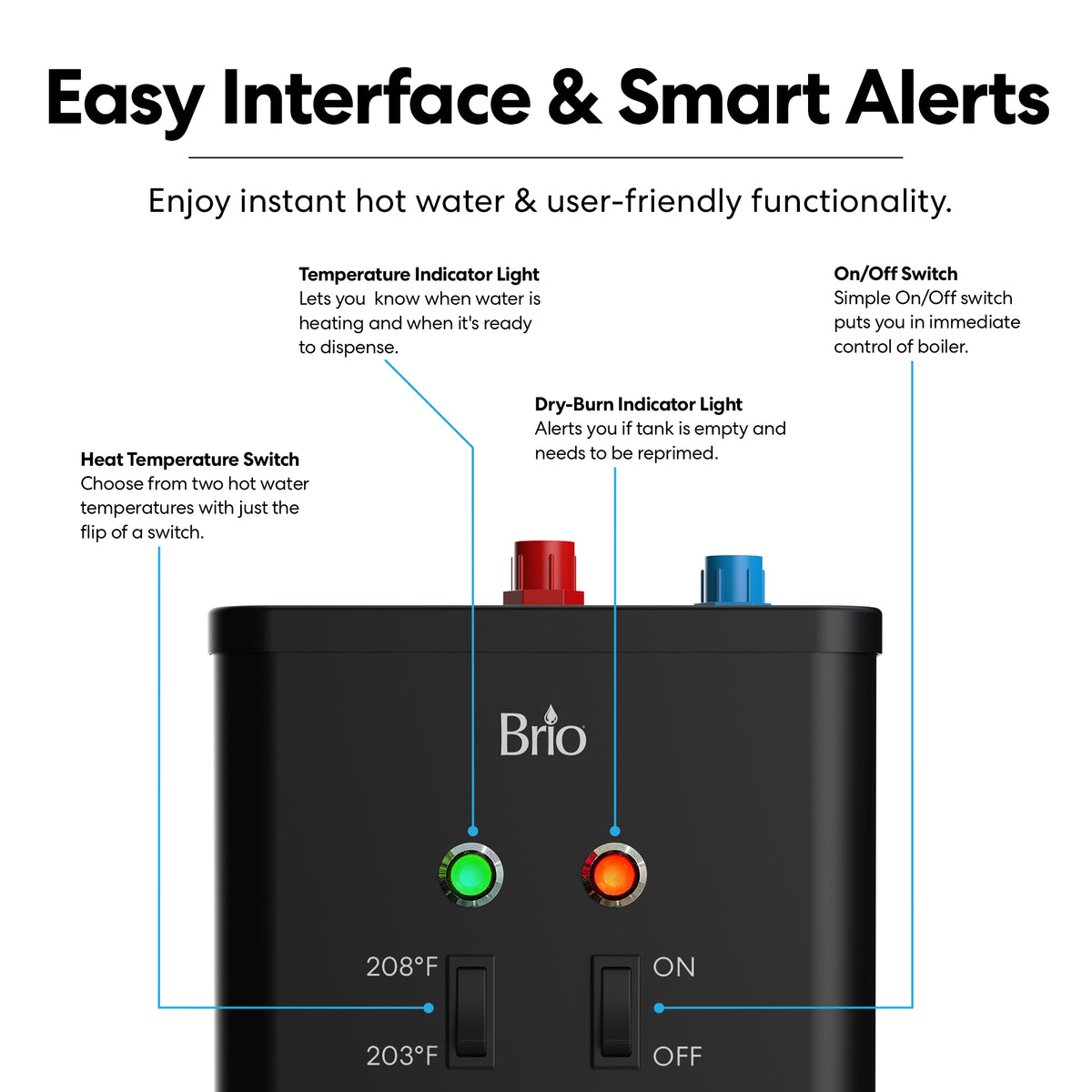The 3-Stage Instant Hot Water Under Sink Dispenser System - Chrome Plated features clearly labeled indicator lights and switches for temperature, dry-burn alert, and power. Its intuitive interface and intelligent alerts ensure this under-sink hot water system is both convenient and safe for everyday use.