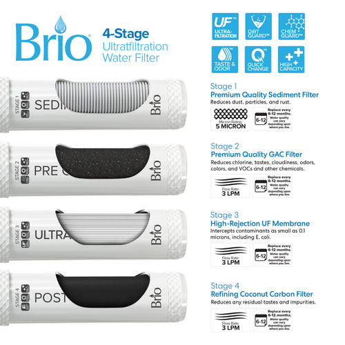 Brio 300 Series 4-Stage UF Stainless Steel Bottleless Water Cooler
