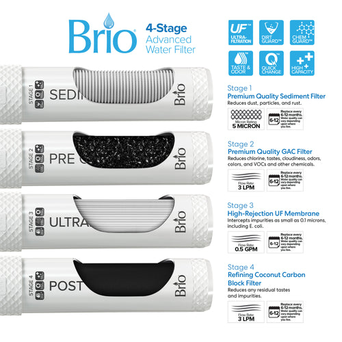 Brio 500 Series 4-Stage UF Bottleless Water Cooler Black Stainless