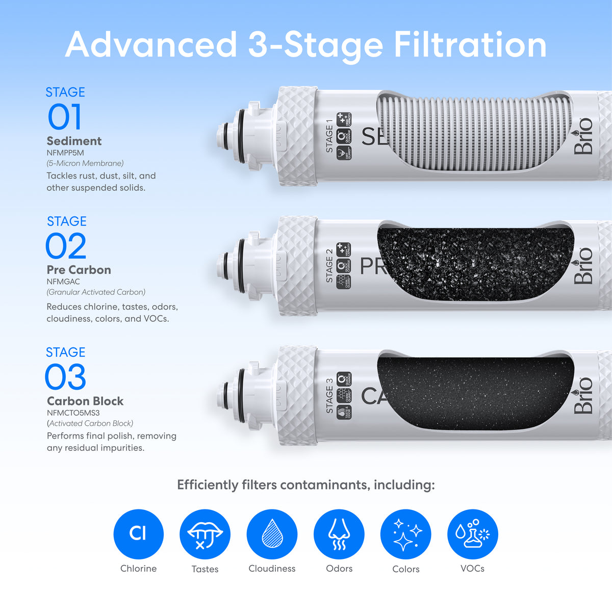 Three cylindrical water filter cartridges labeled Stage 1 Sediment, Stage 2 Pre Carbon, and Stage 3 Carbon Block are shown with icons and text detailing their filtration functions against a range of contaminants. Specifically engineered for the Moderna 730 3-Stage Coffee Maker & Bottleless Water Filtration Dispenser, these advanced filters provide seamless compatibility with your coffee maker or bottleless water cooler and dispenser—ensuring consistently cleaner, fresher-tasting beverages every time.