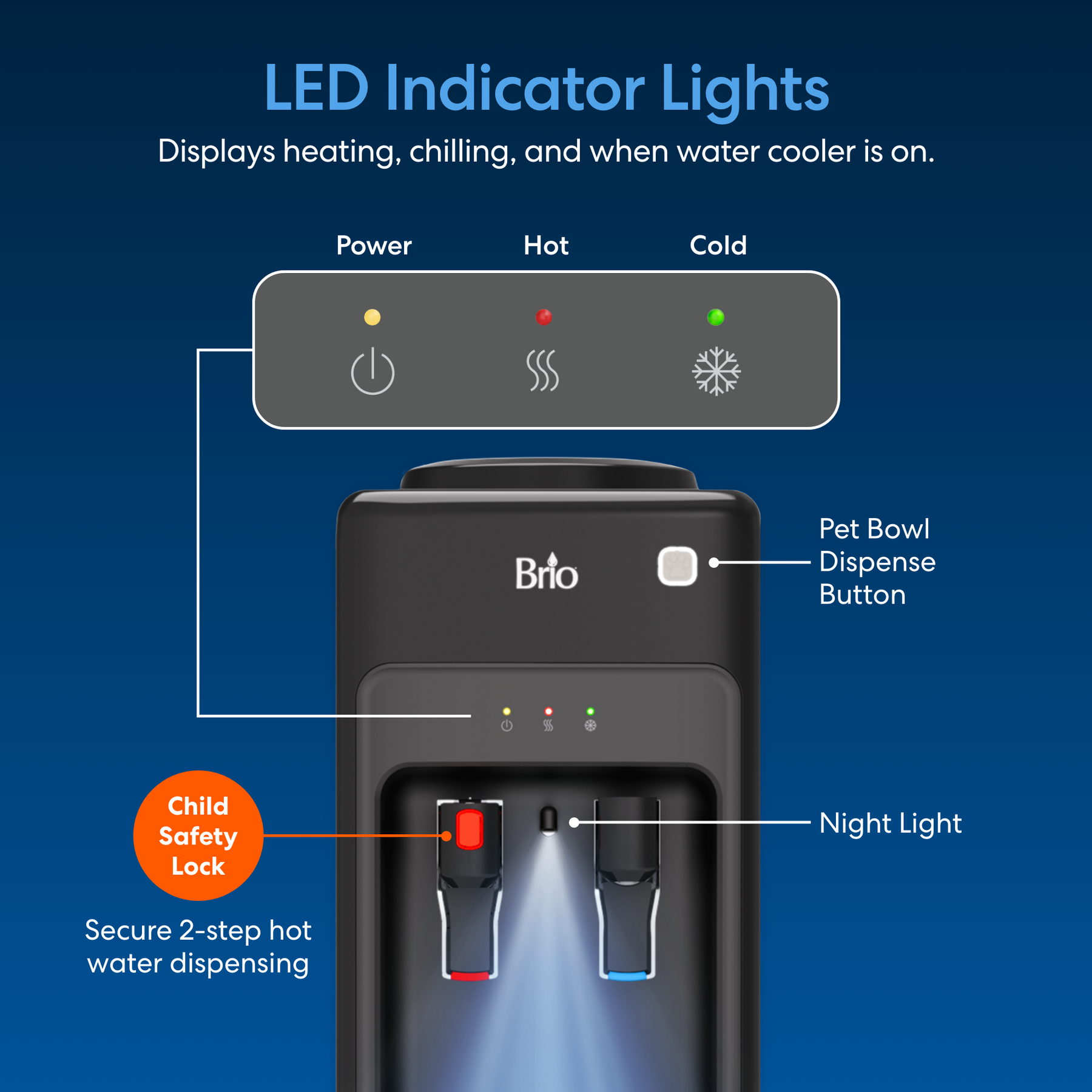 Diagram of the Brio Top Load Water Cooler & Dispenser with Built-In Pet Station, showing LED indicator lights for power, hot, and cold; labeled child safety lock; bowl dispense button for pets; and night light.