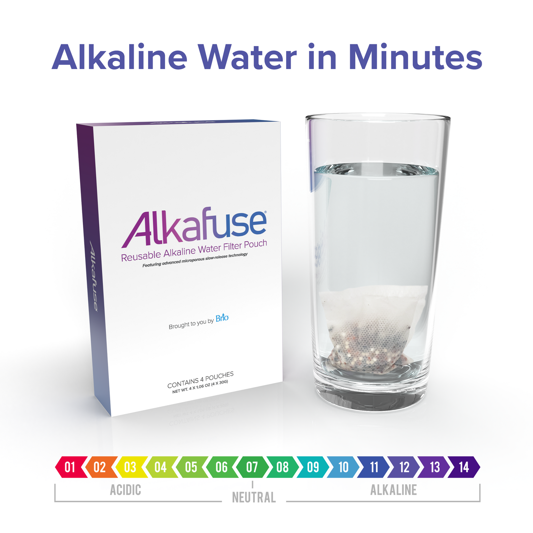 A box labeled Alkafuse Portable Alkaline Water Filter Pouches (4-Pouches) stands next to a glass of water with a filter pouch. Below, a pH scale from acidic (red) to alkaline (blue) is shown under the heading "Alkaline Water in Minutes.