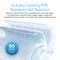The Reverse Osmosis Membrane 50 GPD features a rolled thin film composite RO filter with water droplets, offering industry-leading 97% stabilized salt rejection and NSF certification for efficient contaminant removal and purified water.