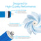 Infographic highlights the Reverse Osmosis Membrane 50 GPD: center tube design for easy removal, thin film composite for superior filtration, and double O-ring to prevent leaks—all in a blue and white theme. NSF-certified.