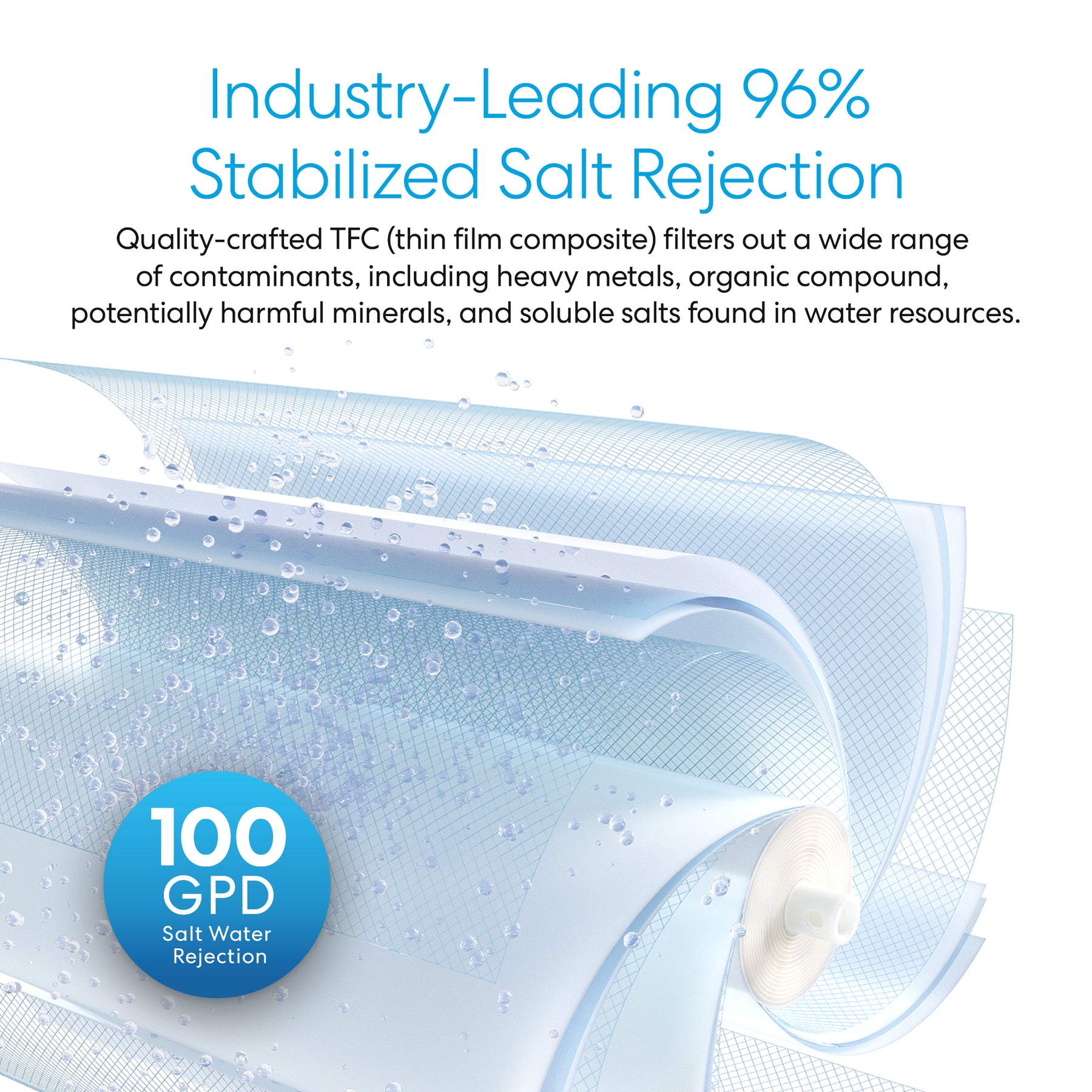 Brio Reverse Osmosis Membrane 100 GPD