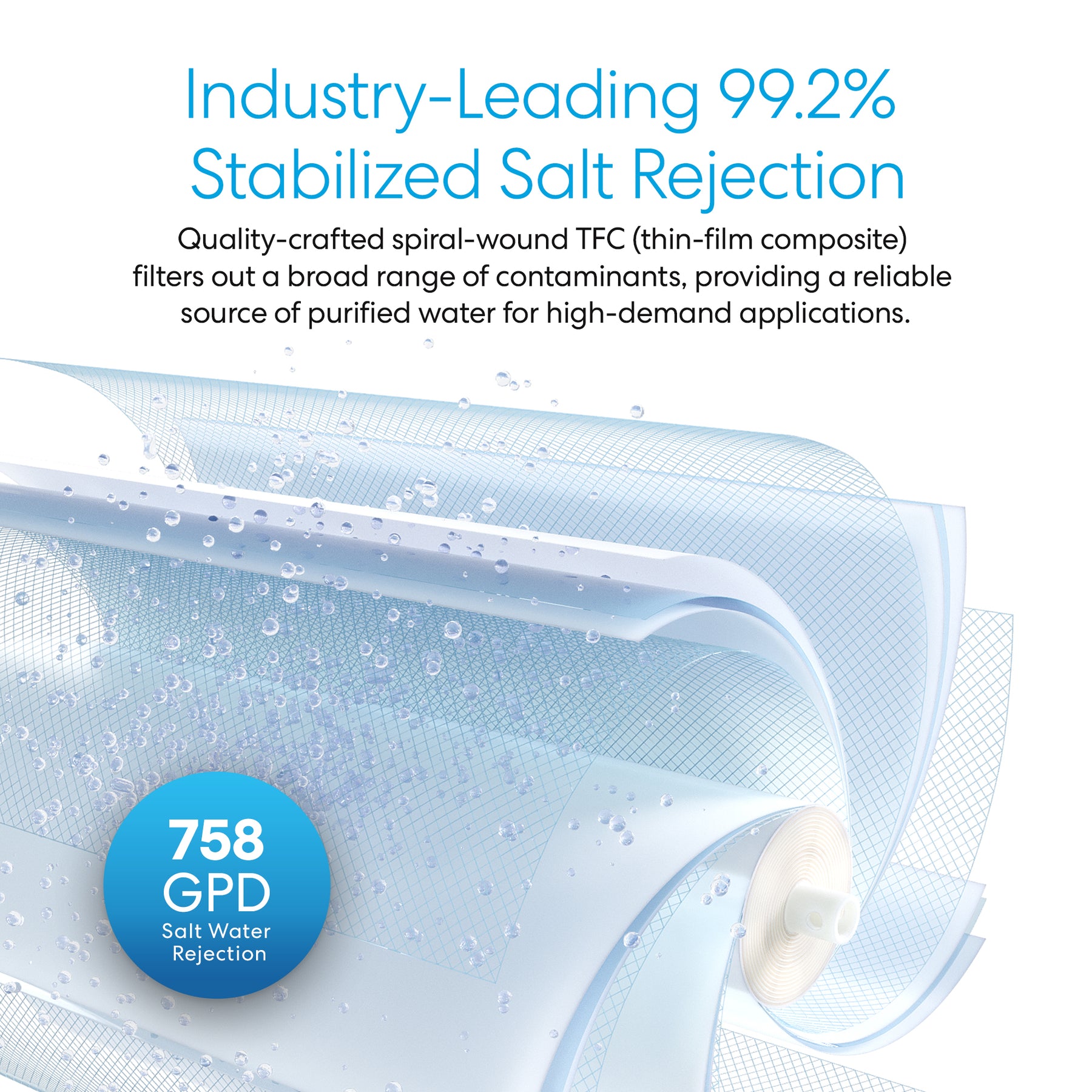 A close-up of the Brio Commercial Reverse Osmosis Membrane 758 GPD, overlaid with water droplets. Text highlights “Industry-Leading 99.2% Stabilized Salt Rejection” and “758 GPD Salt Water Rejection” for superior dissolved solids removal.