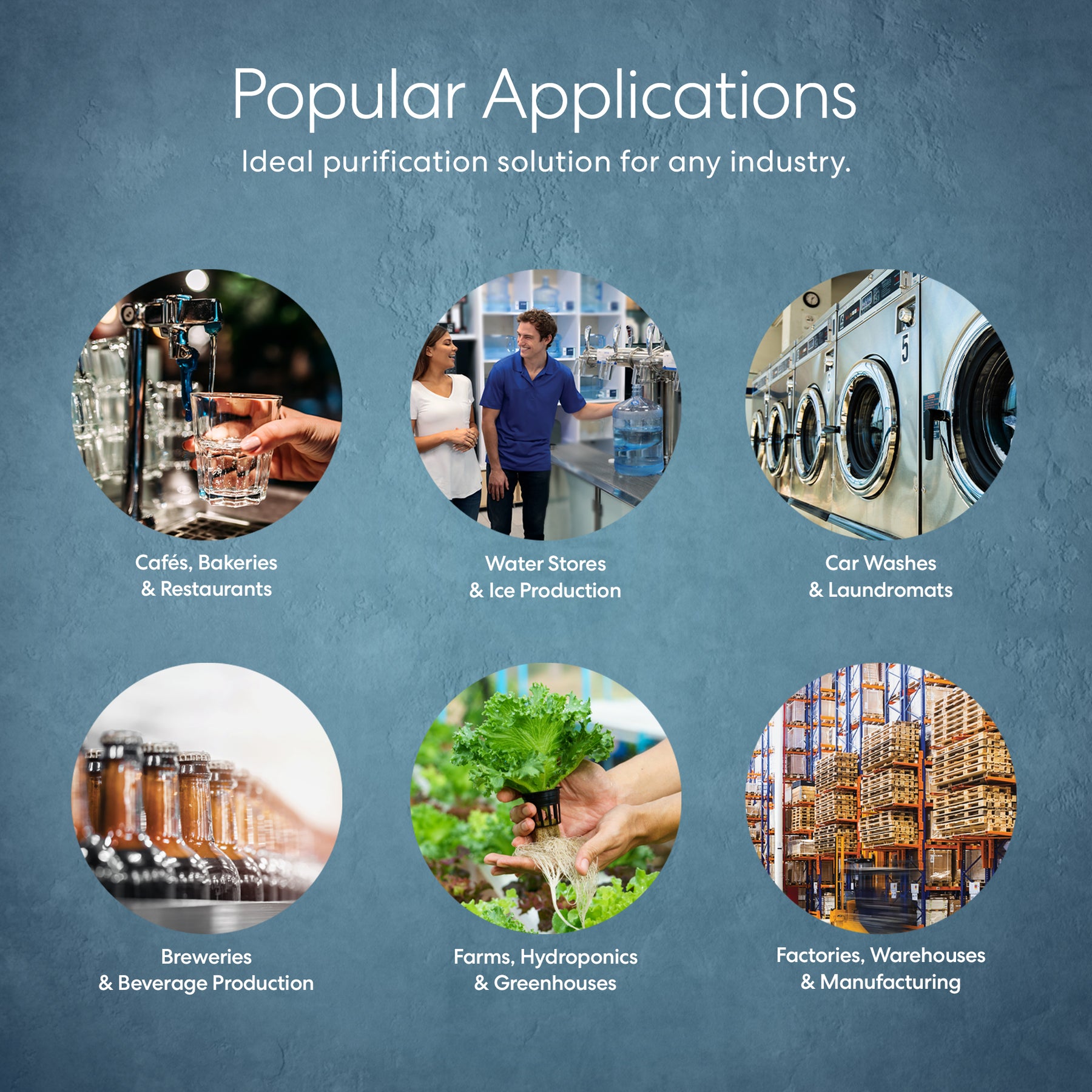 Six circular images highlight uses for the Brio Commercial Reverse Osmosis Membrane 758 GPD—in cafés/restaurants, water stores, laundromats, breweries, hydroponic farms, and warehouses—each industry labeled on a blue textured background.