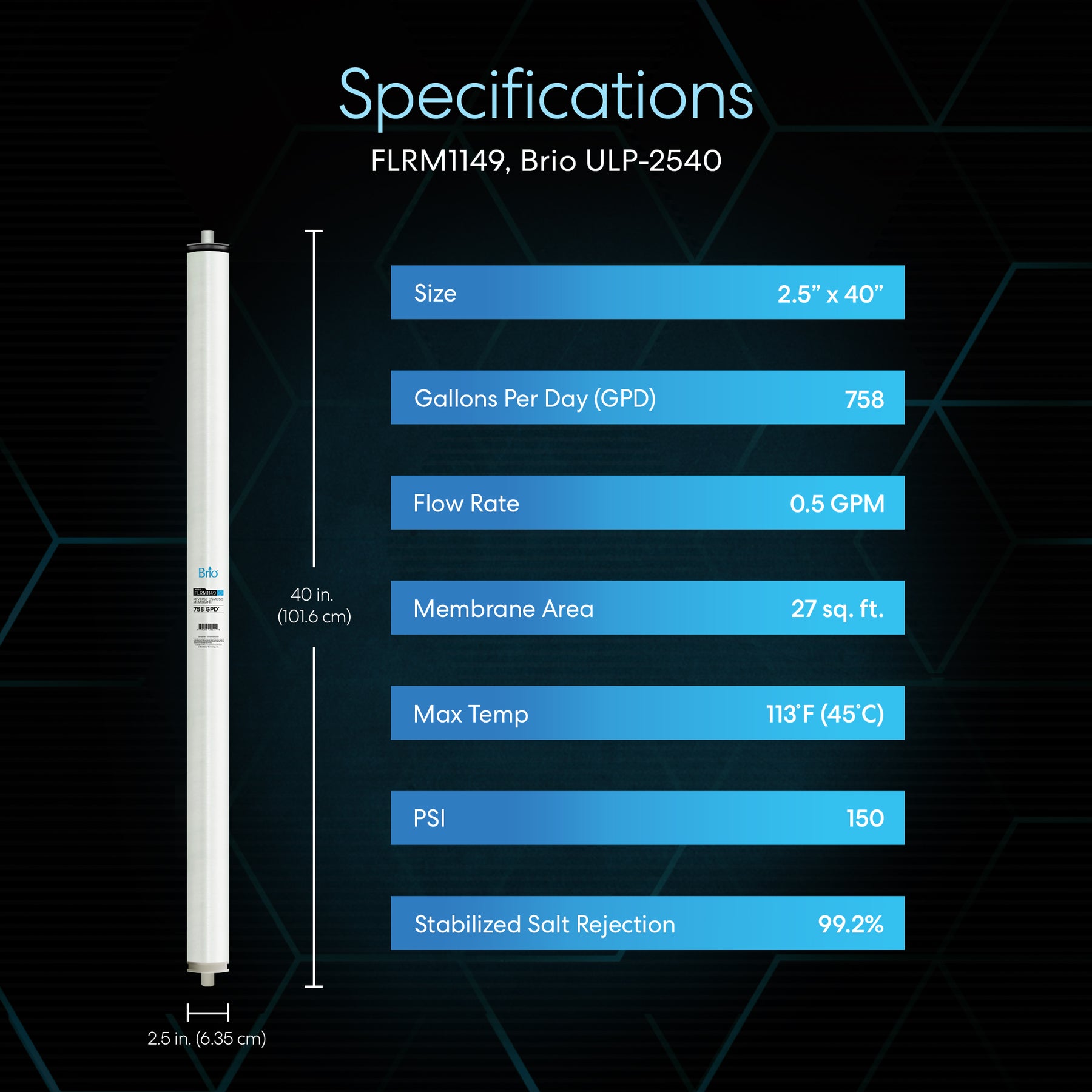 The Brio Commercial Reverse Osmosis Membrane 758 GPD is a vertical cylindrical unit (2.5x40 in), offering a 0.5 GPM flow rate, 27 sq. ft. membrane area, max temp of 113°F, 150 PSI pressure, and 99.2% salt rejection for dissolved solids removal.