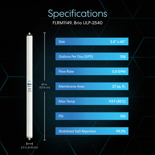Brio Commercial Reverse Osmosis Membrane 758 GPD