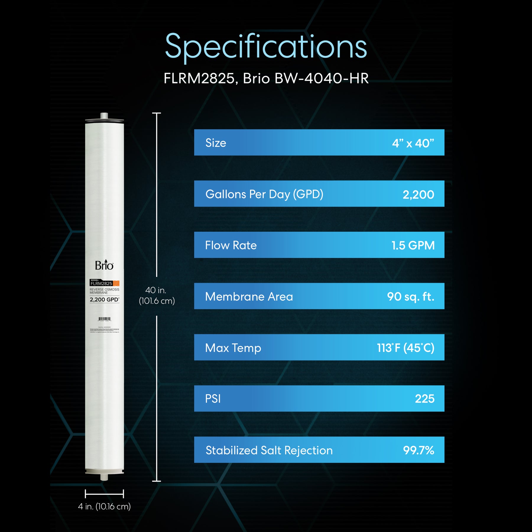 A Brio Commercial Reverse Osmosis Membrane 2200 GPD is shown next to a chart listing its size, capacity, flow rate, membrane area, max temperature and PSI, plus a 99.7% stabilized salt rejection rate for purified water free of dissolved solids.