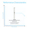 A graph shows purified flow rate (GPD) vs. pressure and energy use for the Commercial Reverse Osmosis Membrane 2200 GPD, highlighting 99.7% dissolved solids rejection and 2,200 GPD output, with the product image centered on the chart.