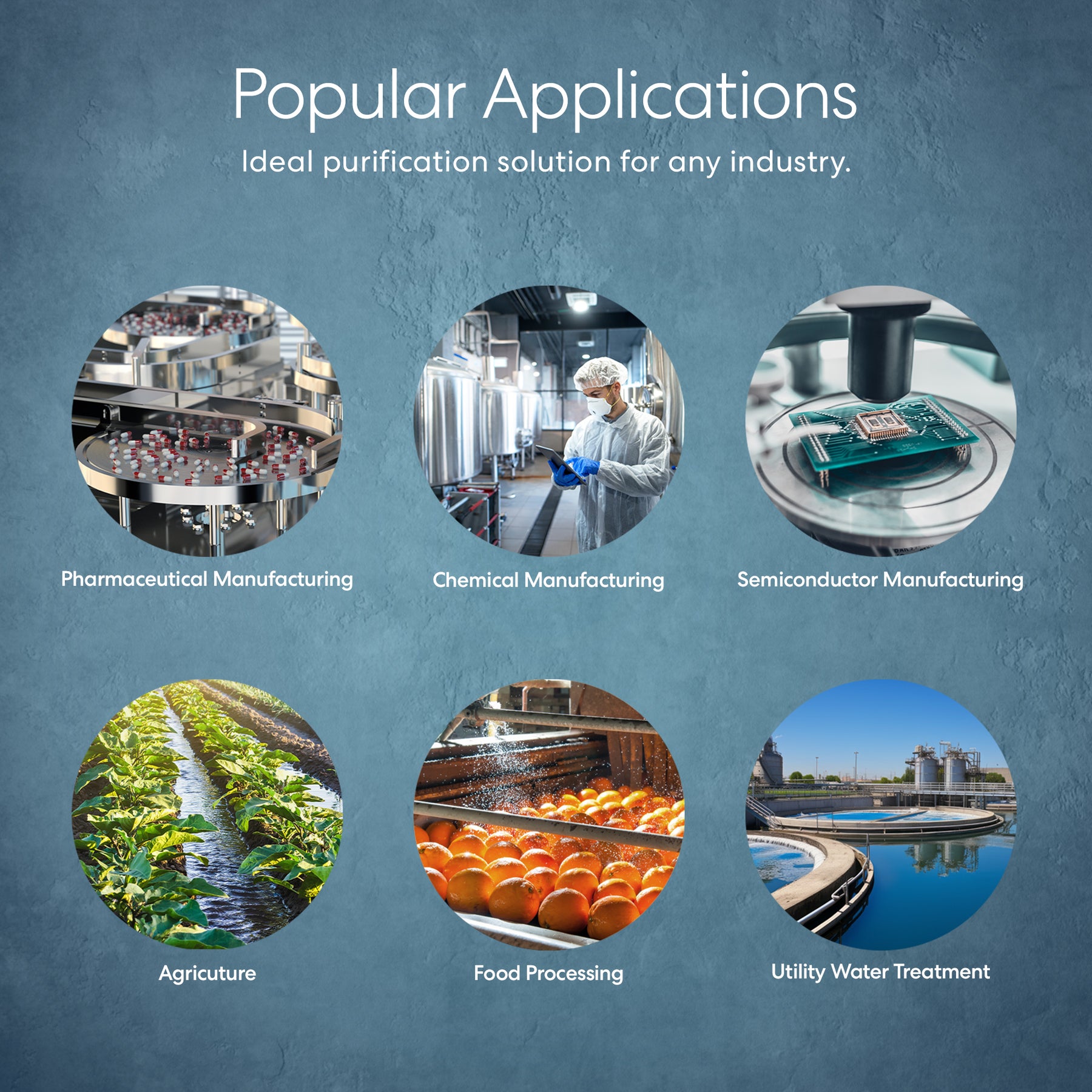 Six circular images show the Brio Industrial Reverse Osmosis Membrane 10,500 GPD purifying water for pharmaceuticals, chemicals, semiconductors, agriculture, food processing, and utility water by removing dissolved solids.